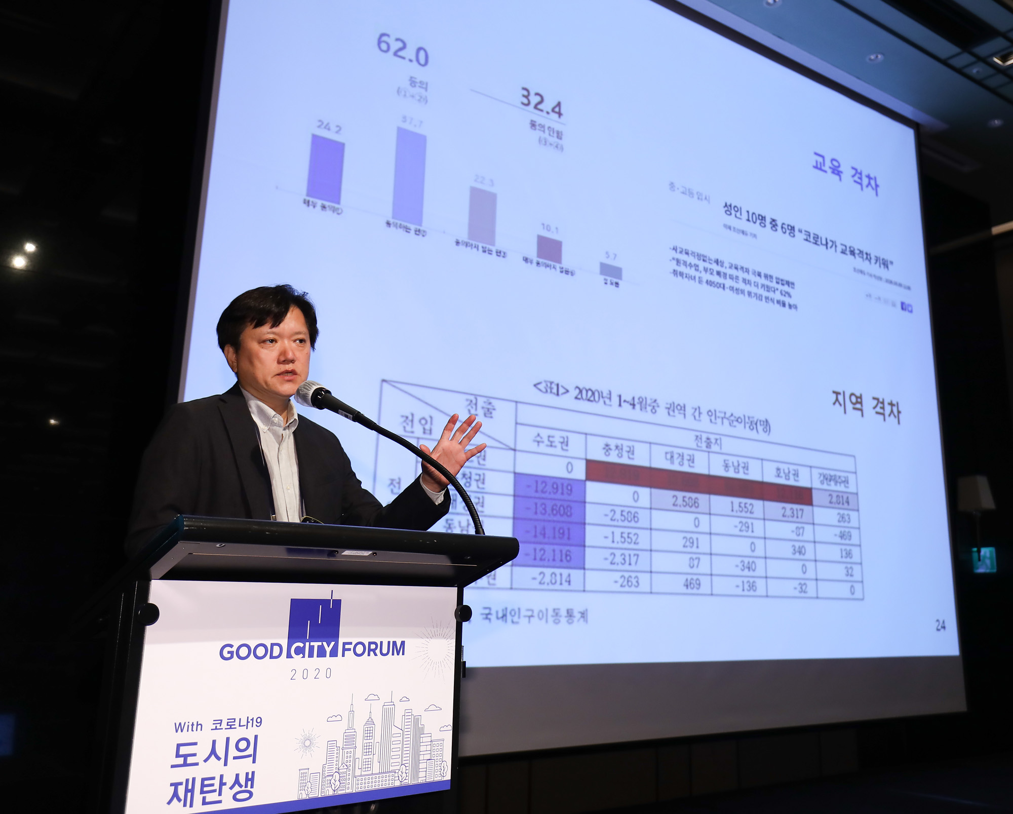 시사저널포럼;굿시티포럼;굿시티포럼2020;포럼2020;김현수