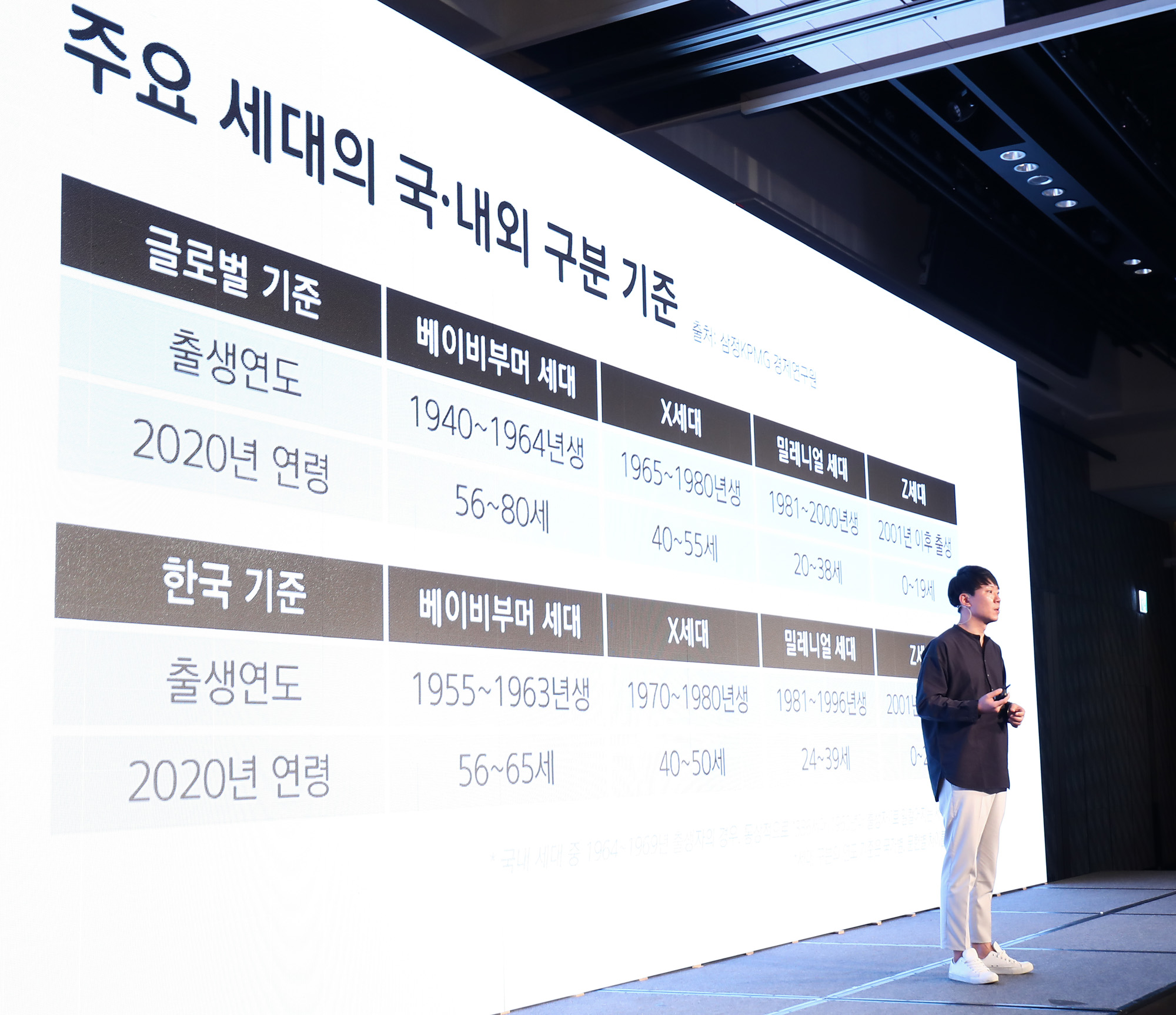 비즈한국;브랜드컨퍼런스;브랜드컨퍼런스2020;스푼라디오;최혁재;최혁재대표