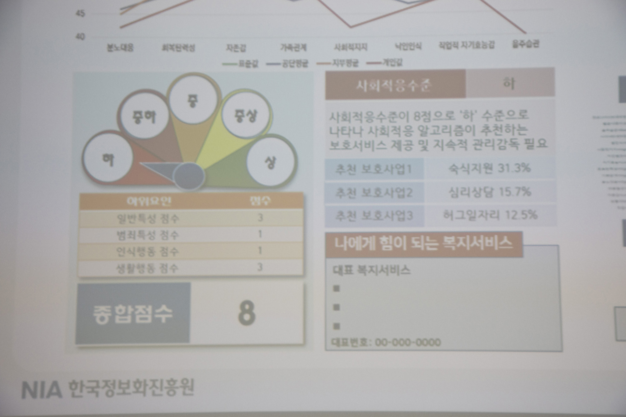 사회;재범;출소자;AI;조두순