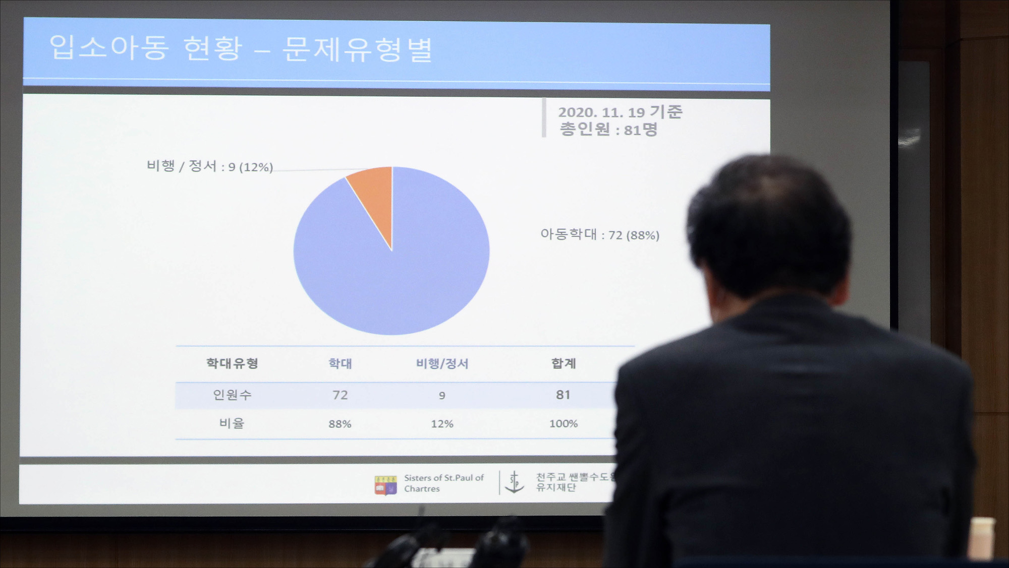 정치;이낙연;아동학대예방의날;서울시립아동상담치료센터