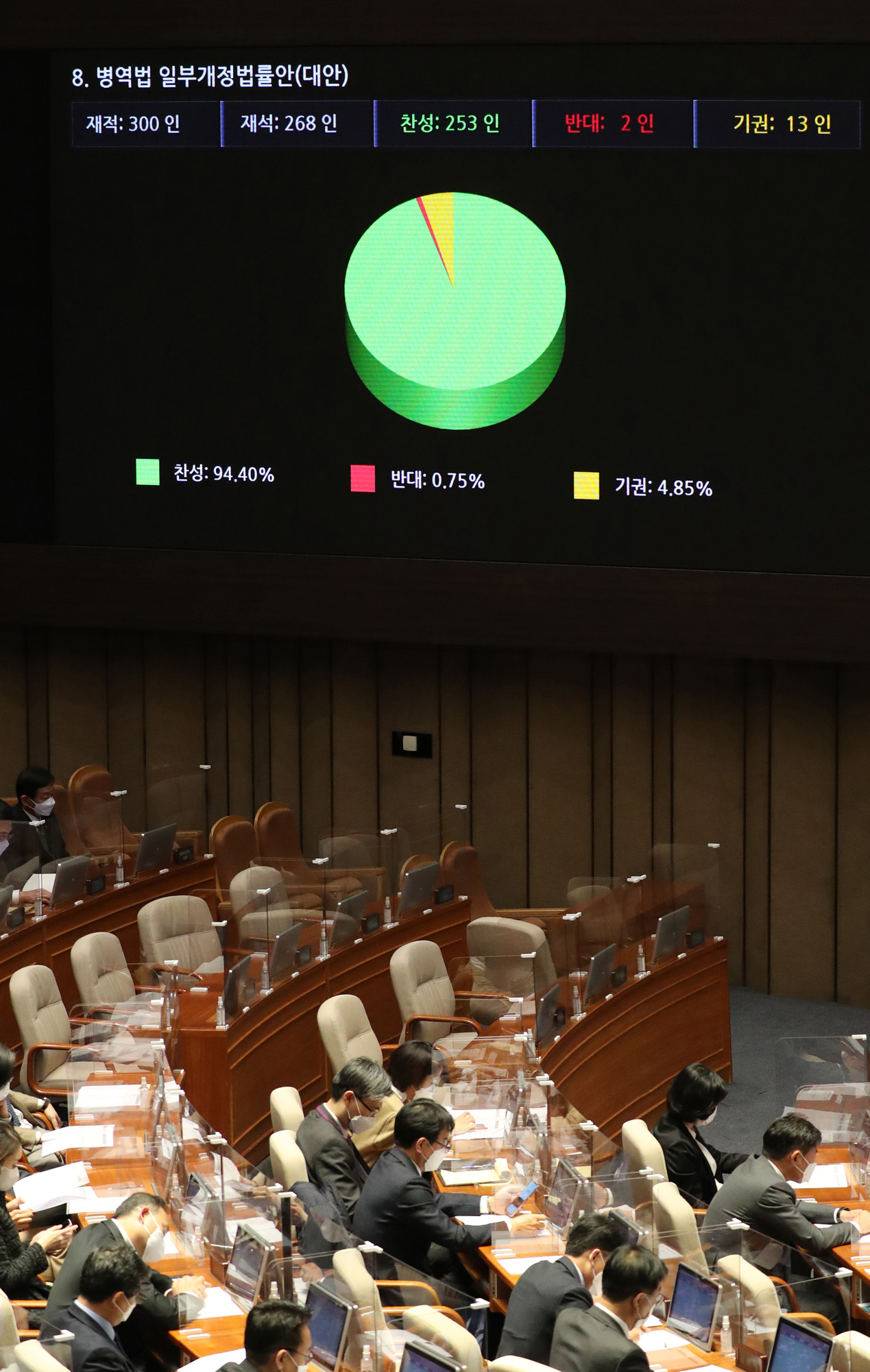 정치;국회;본회의;병역법 일부개정법률안;BTS병역법
