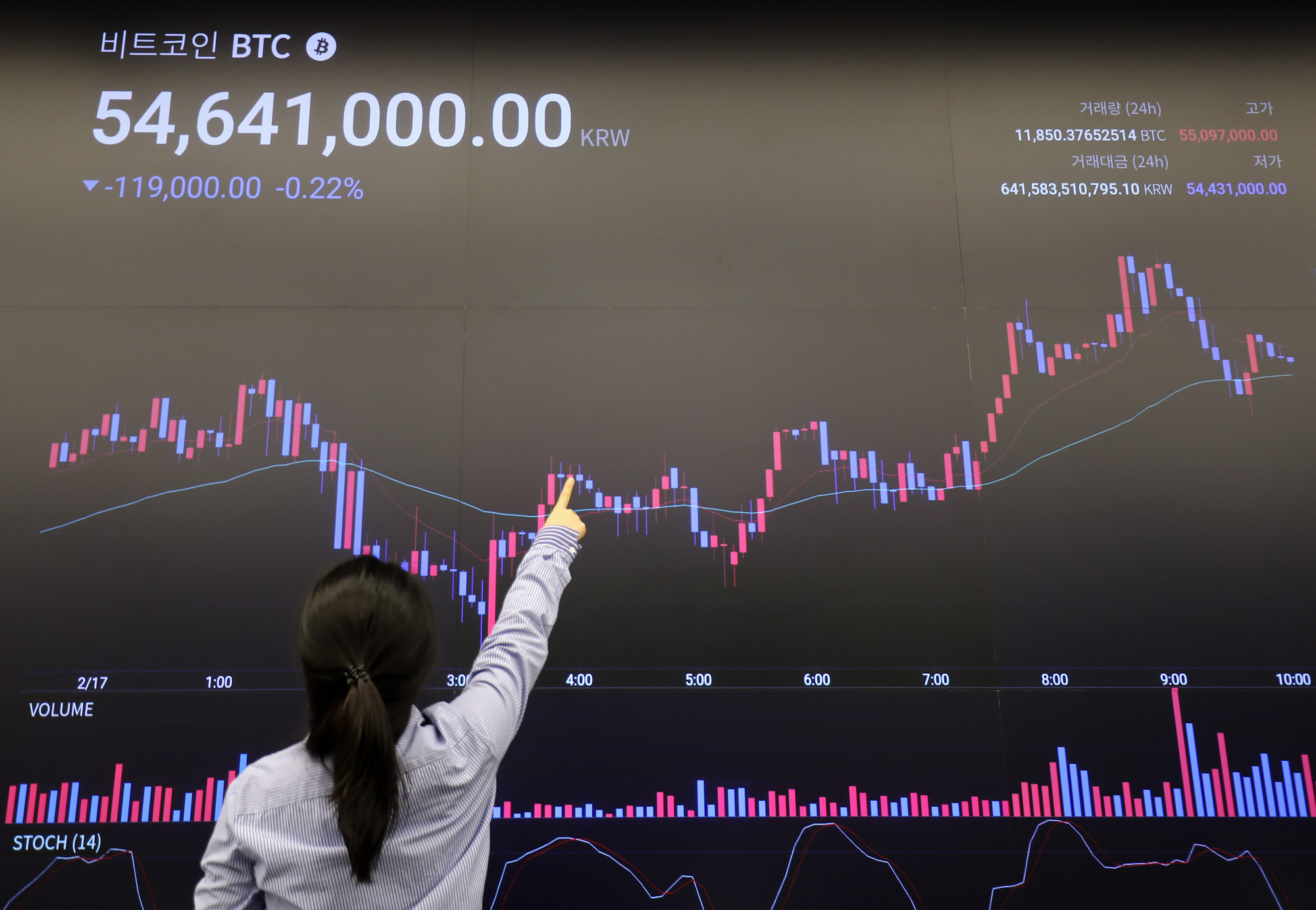 가상화폐;업비트;비트코인;가상화폐거래소;업비트라운지