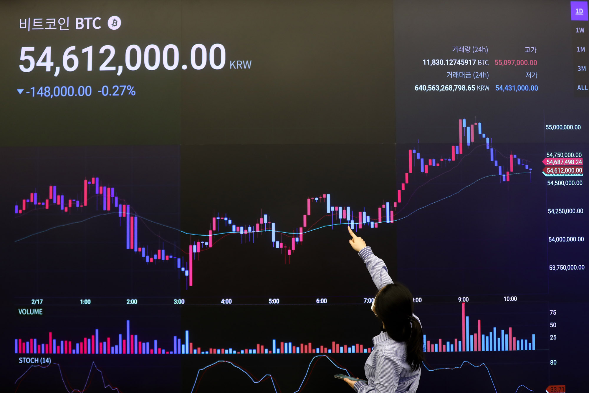 가상화폐;업비트;비트코인;가상화폐거래소;업비트라운지