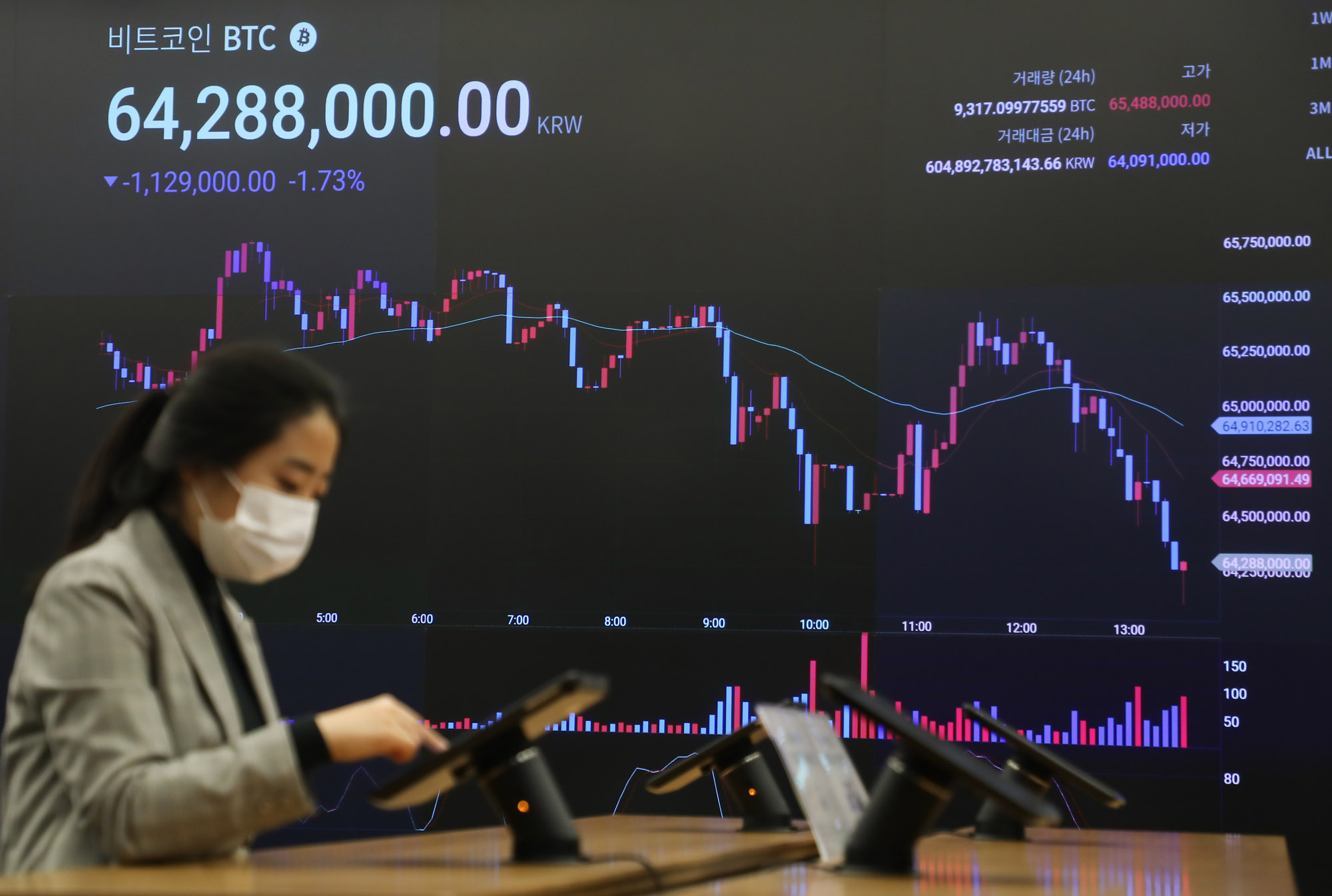 암호화폐;가상화폐;업비트;upbit;비트코인;암호화폐거래소