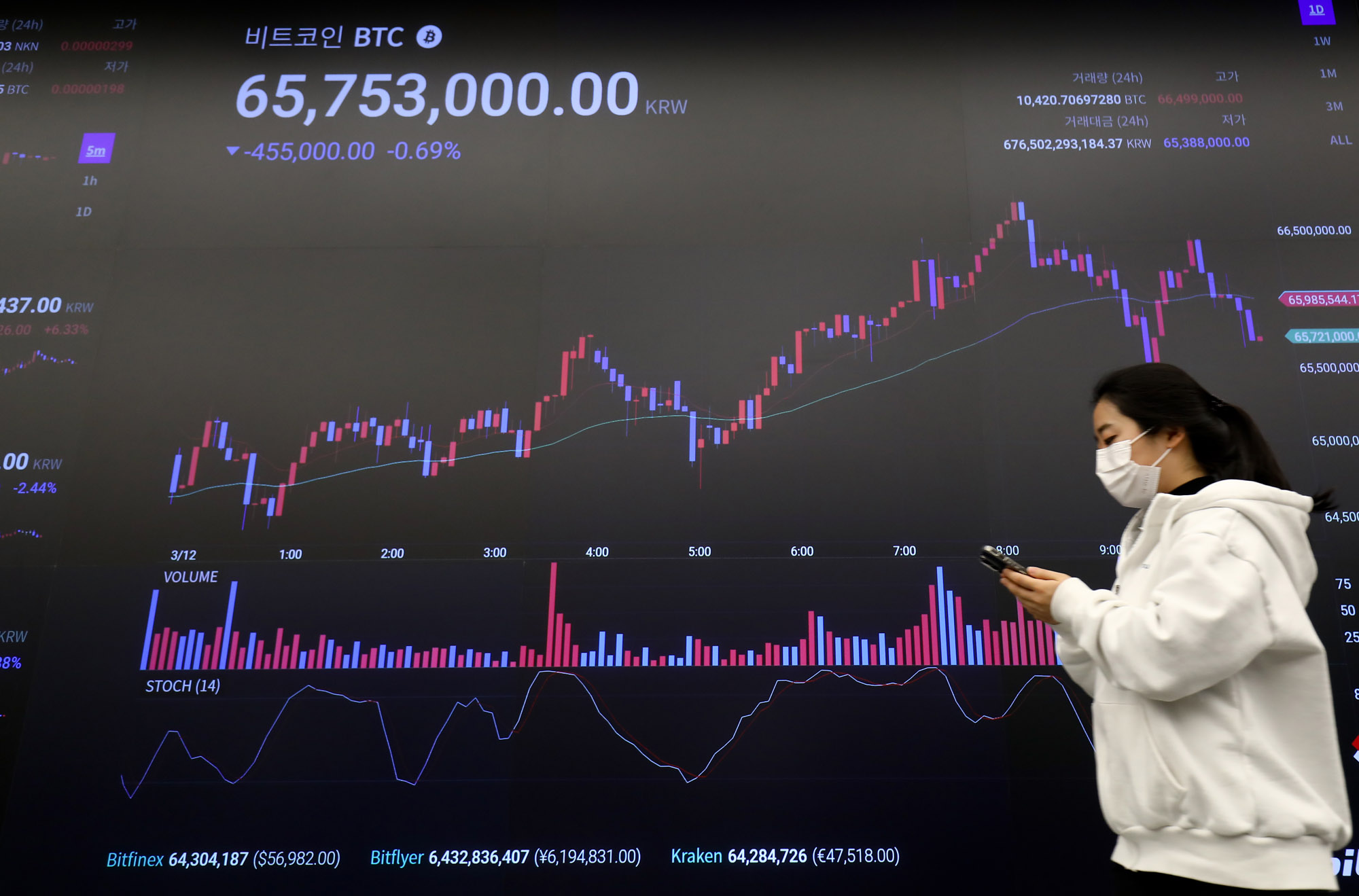 비트코인;업비트;암호화폐;가상화폐;전자화폐