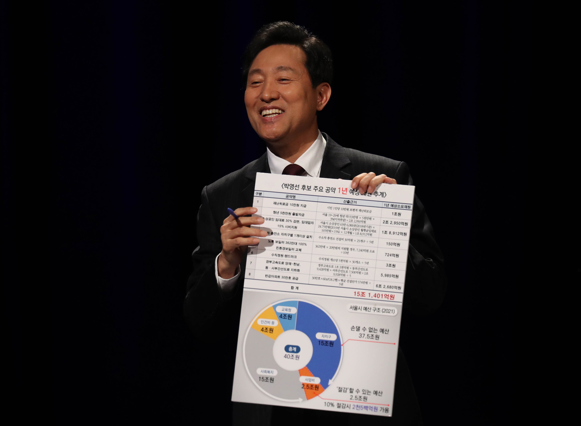 정치;서울시장선거;박영선;오세훈;TV토론