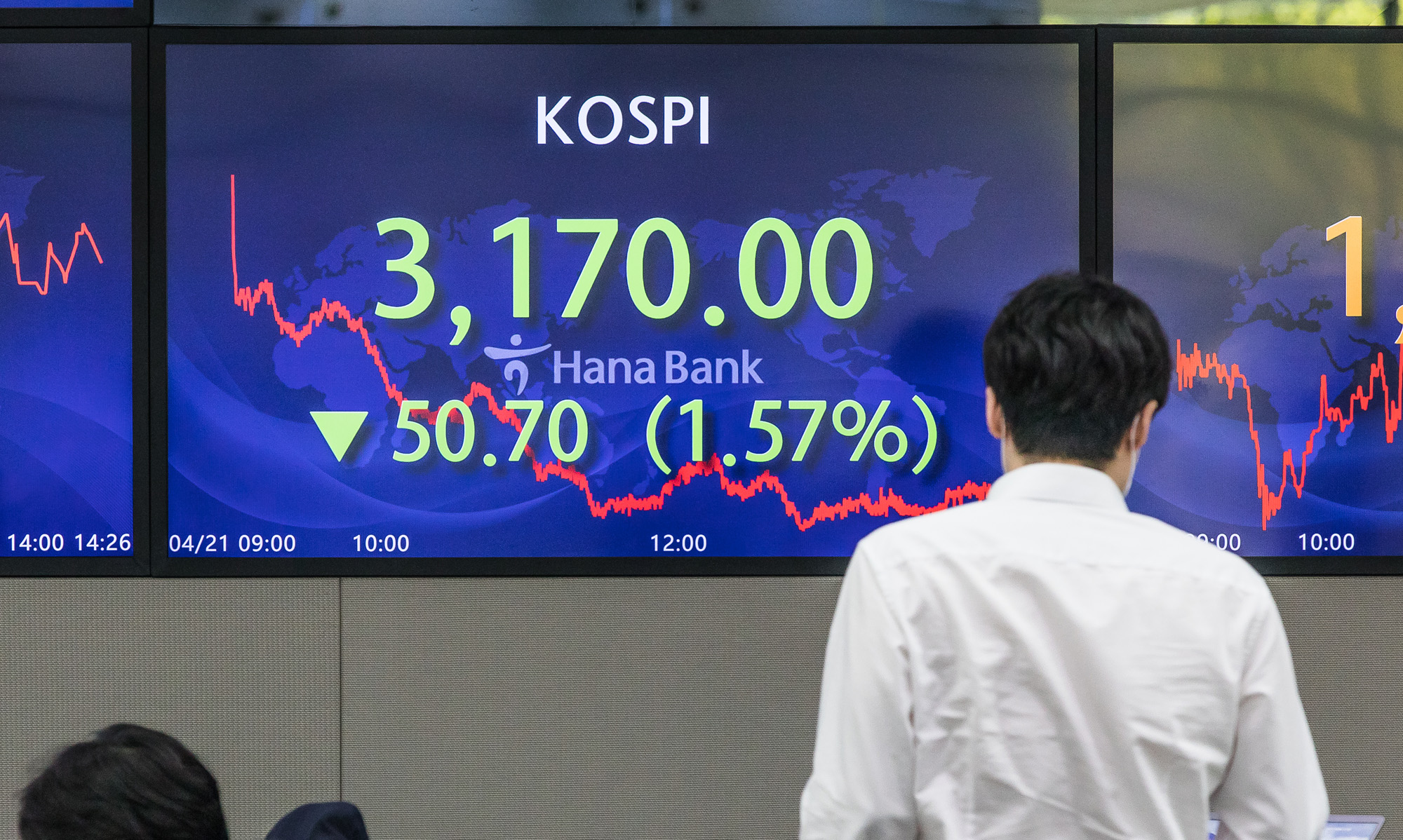 경제;금융;주가지수;주식;증권;코스피;코스피지수;하나은행딜링룸