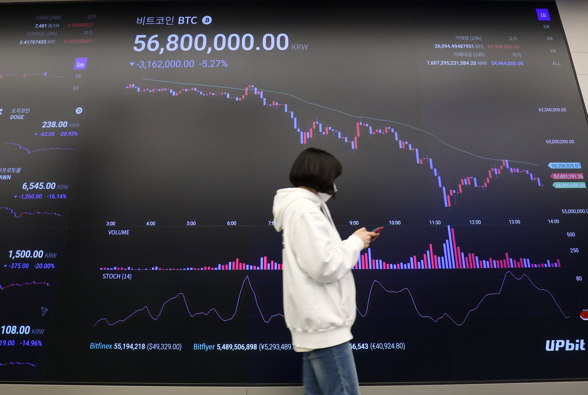 암호화폐;가상화폐;비트코인;도지코인;업비트;화폐