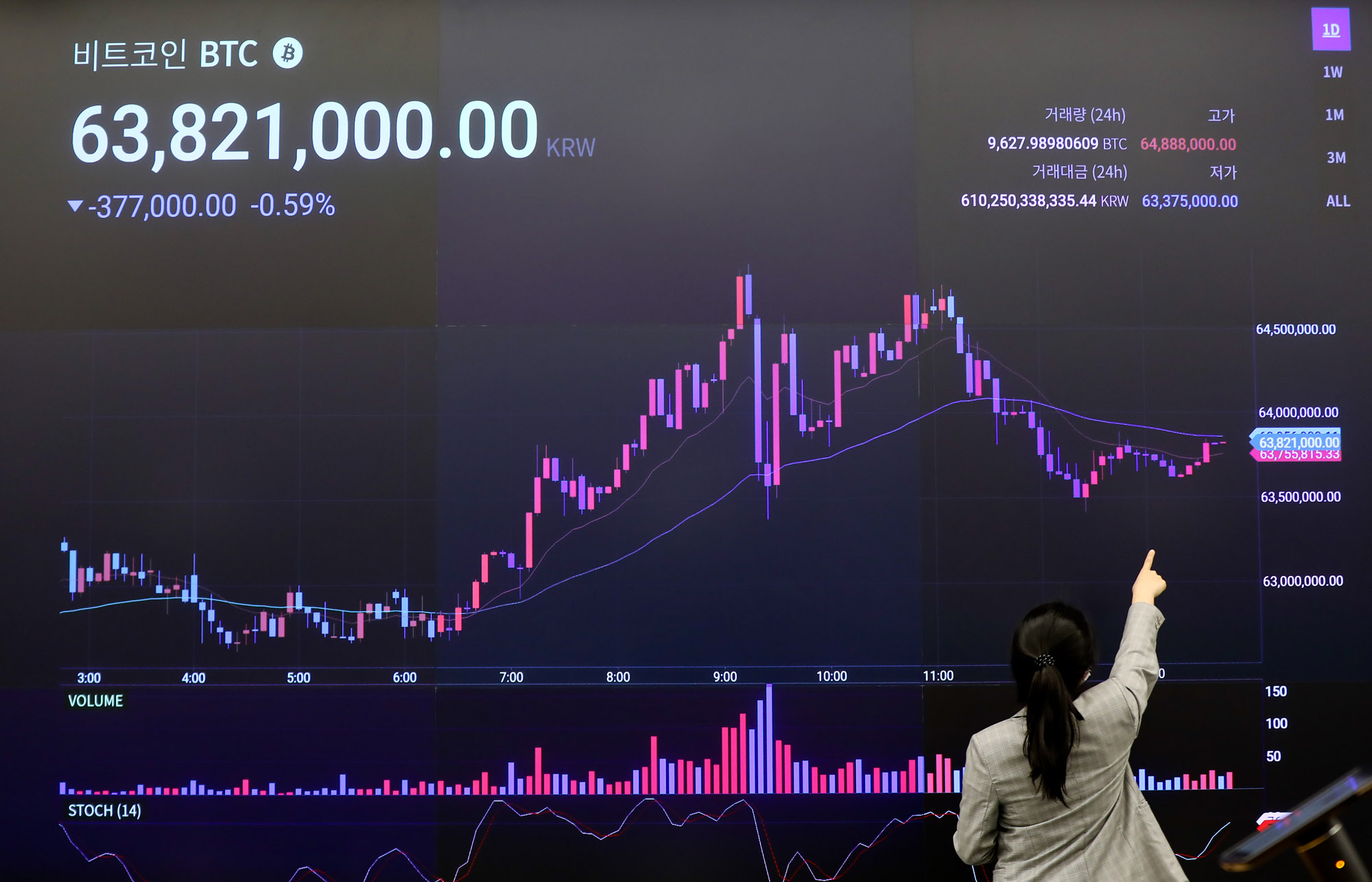 가상화폐;암호화폐;업비트;비트코인