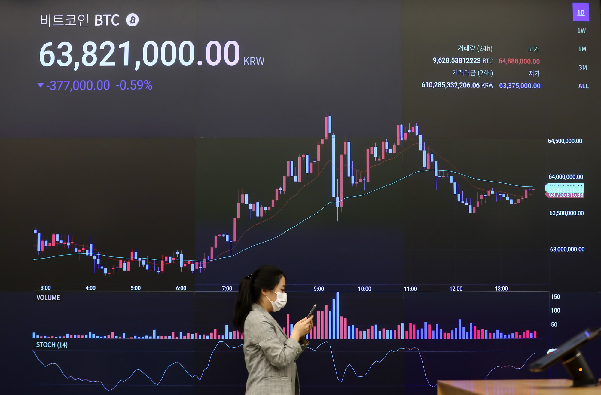 가상화폐;암호화폐;업비트;비트코인