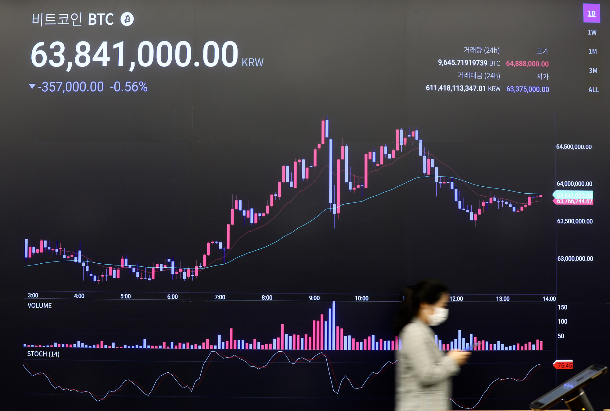 가상화폐;암호화폐;업비트;비트코인