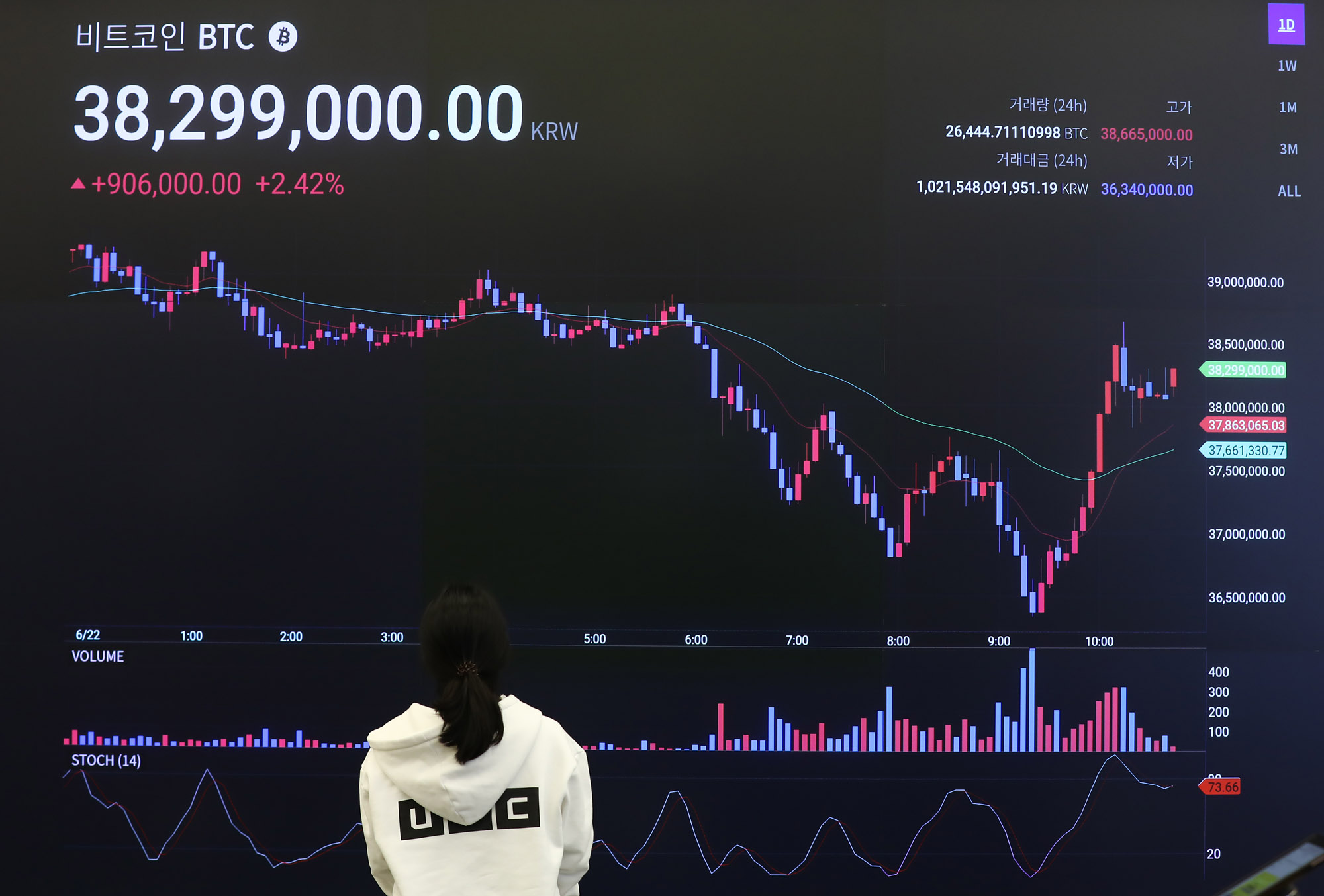 업비트;가상화폐;암호화폐