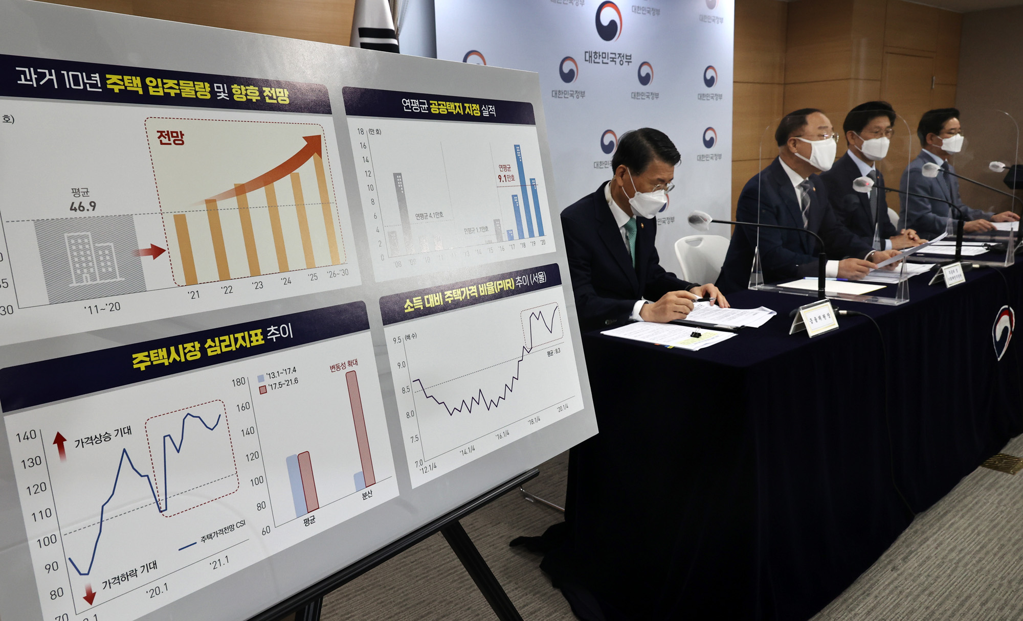 부동산 관계부처 합동브리핑