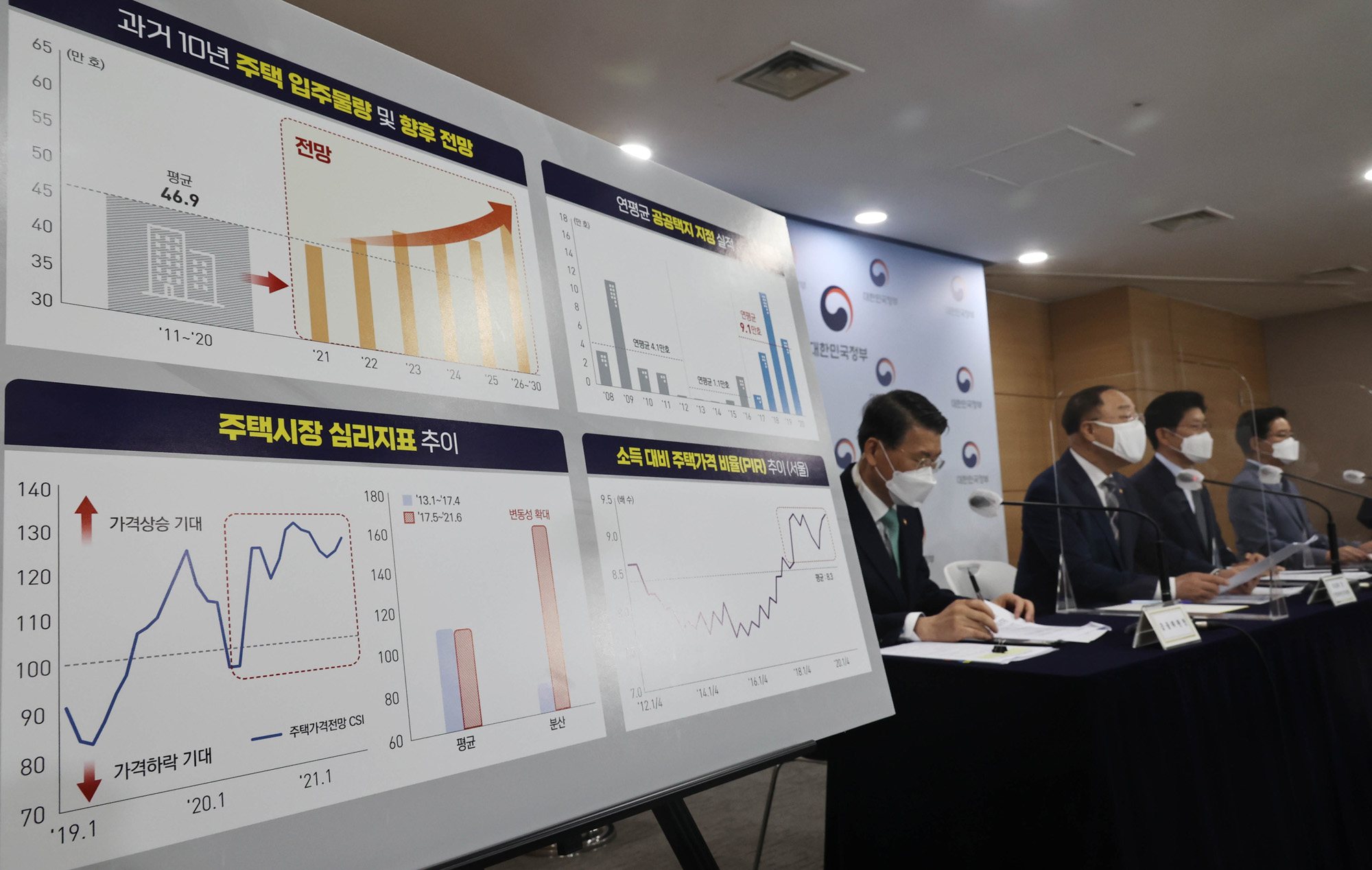 부동산 관계부처 합동브리핑