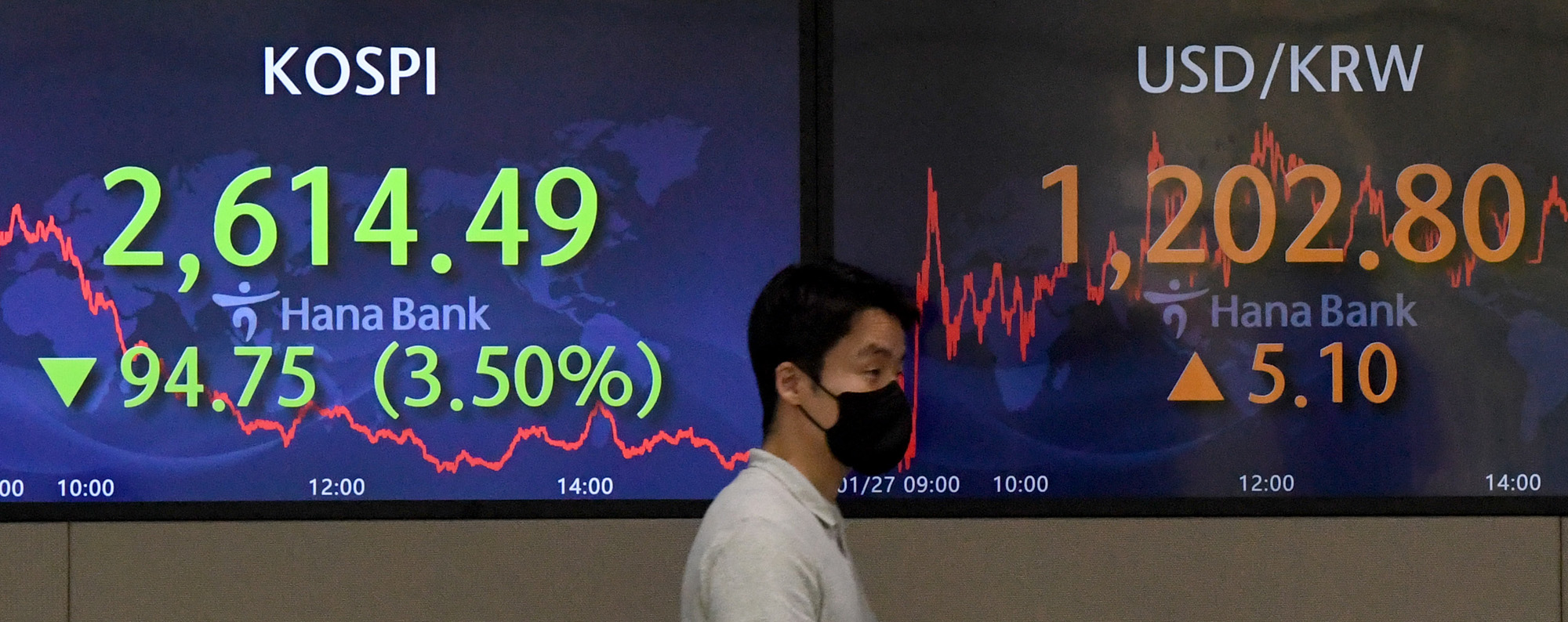 경제;산업;주가;주식;증권시장;코스피;KOSPI;증시폭락