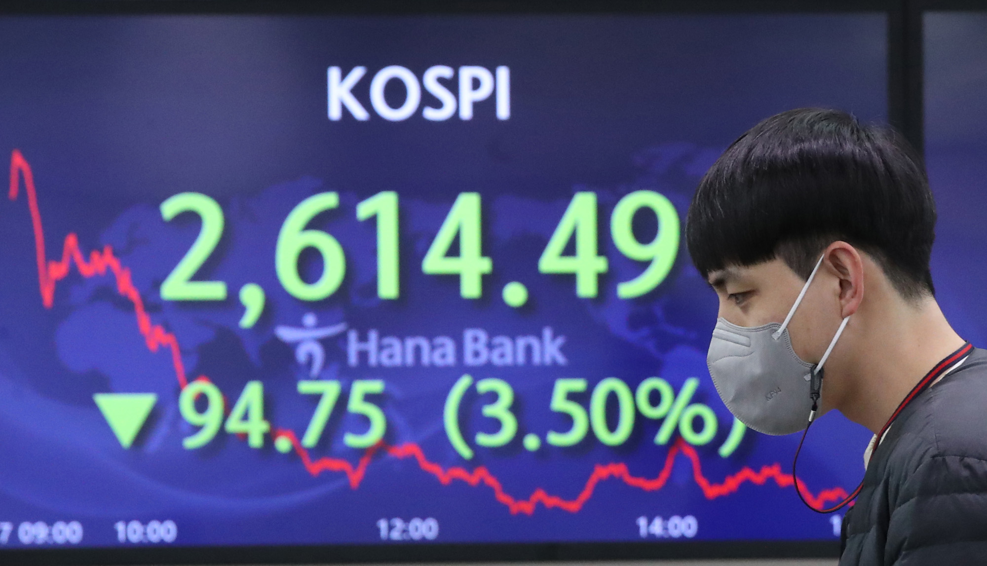 경제;산업;주가;주식;증권시장;코스피;KOSPI;증시폭락