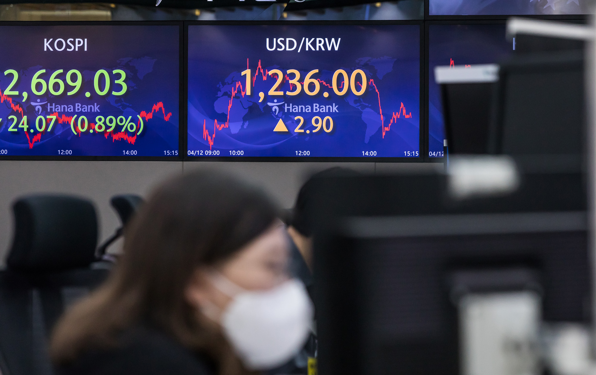 경제;금융;환율;원달러환율;달러화;달러의미래;우크라이나러시아전쟁;고환율