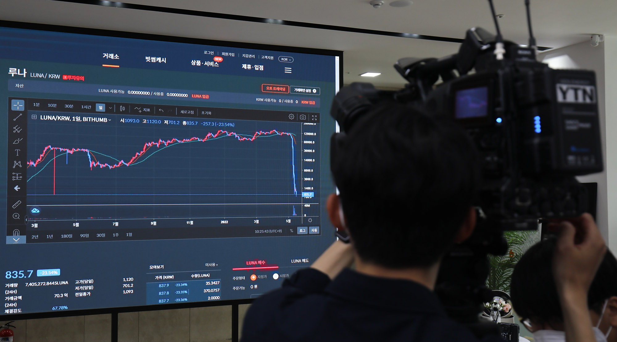 가상화폐;암호화폐;비트로인;루나코인;테라코인;스테이블코인