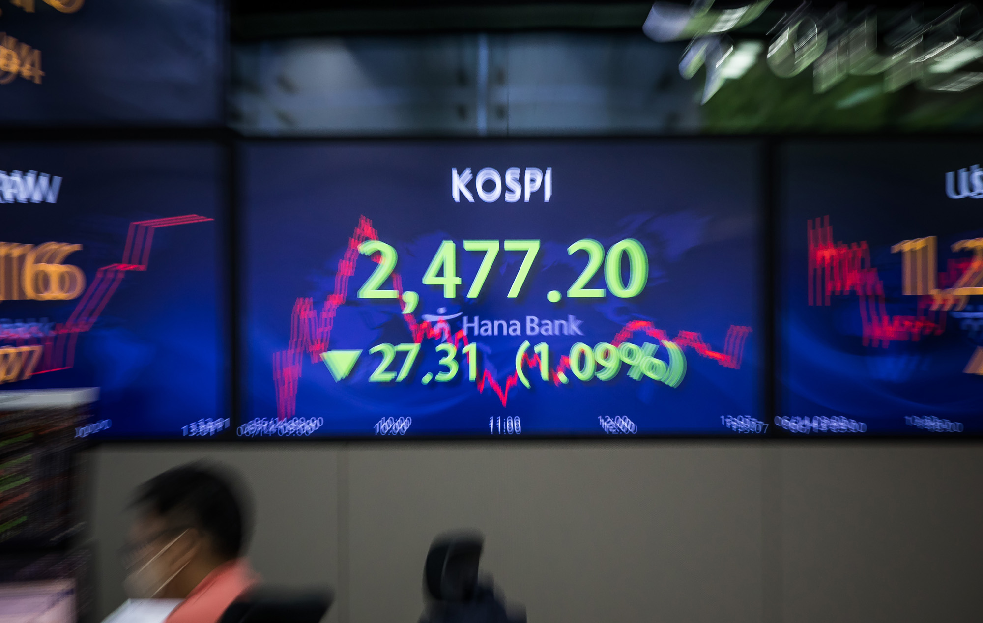 경제;금융;주식;주가;코스피;KOSPI;증권;하나은행딜링룸;주가폭락;유가증권시장;증시