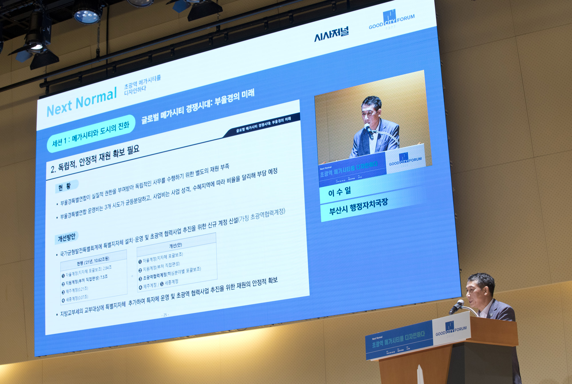 경제;시사저널;굿시티포럼2022;goodcityforum;5회굿시티포럼;이수일;부산시행정자치국장