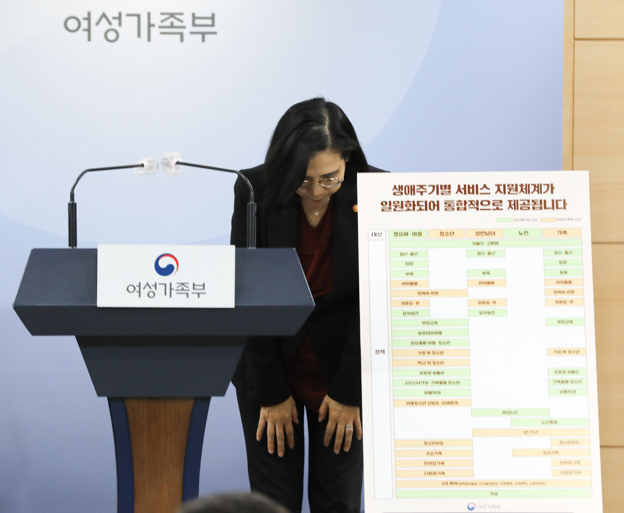 정부청사;여성가족부;김현숙장관;여가부폐지;여성가족부폐지;여가부조직개편안;김현숙조직개편안