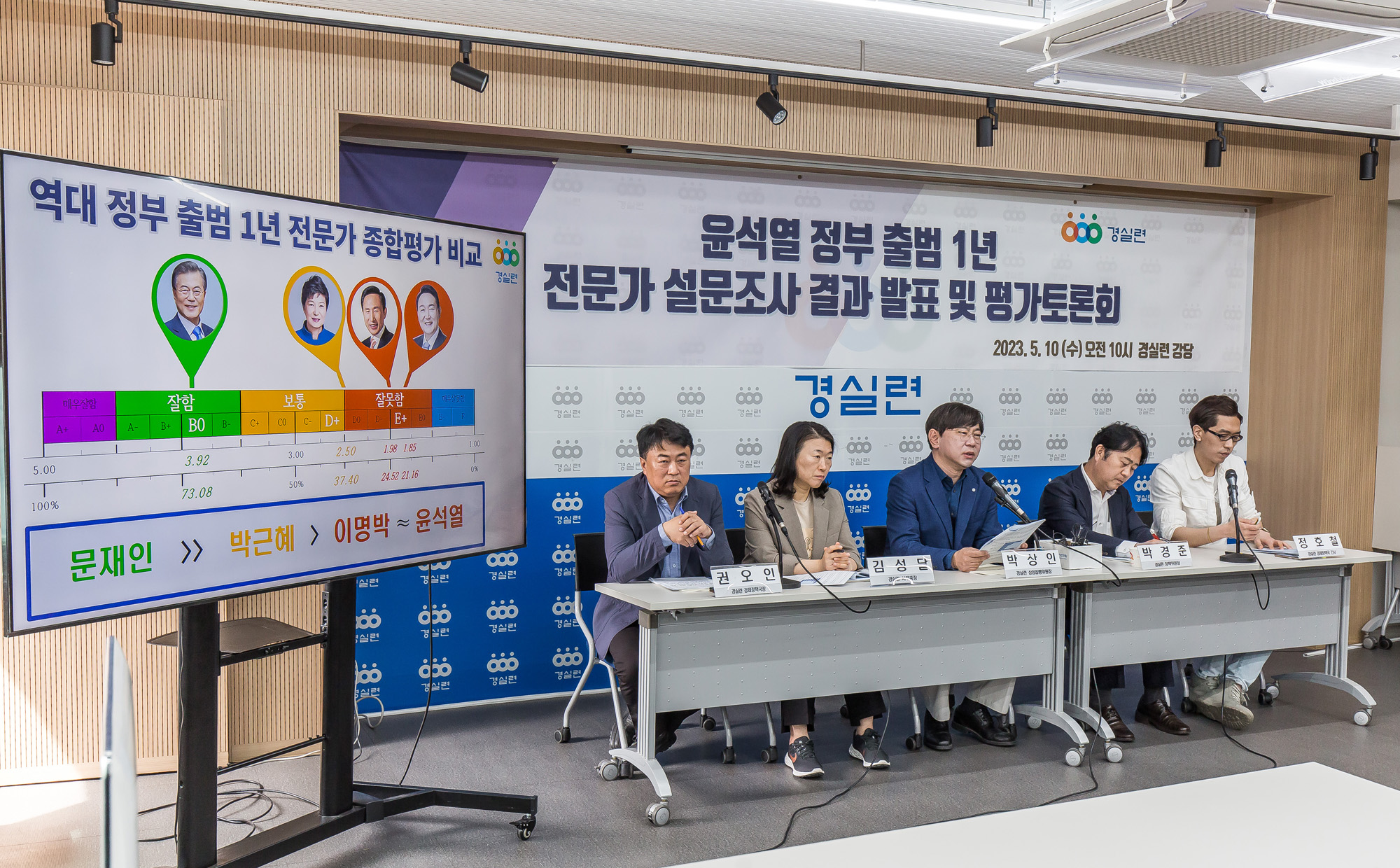 경제;정부;윤석열정부;윤석열정부출범1년;경실련;경제정의실천시민연합;윤석열 정부 출범 1년 전문가 설문조사 결과 발