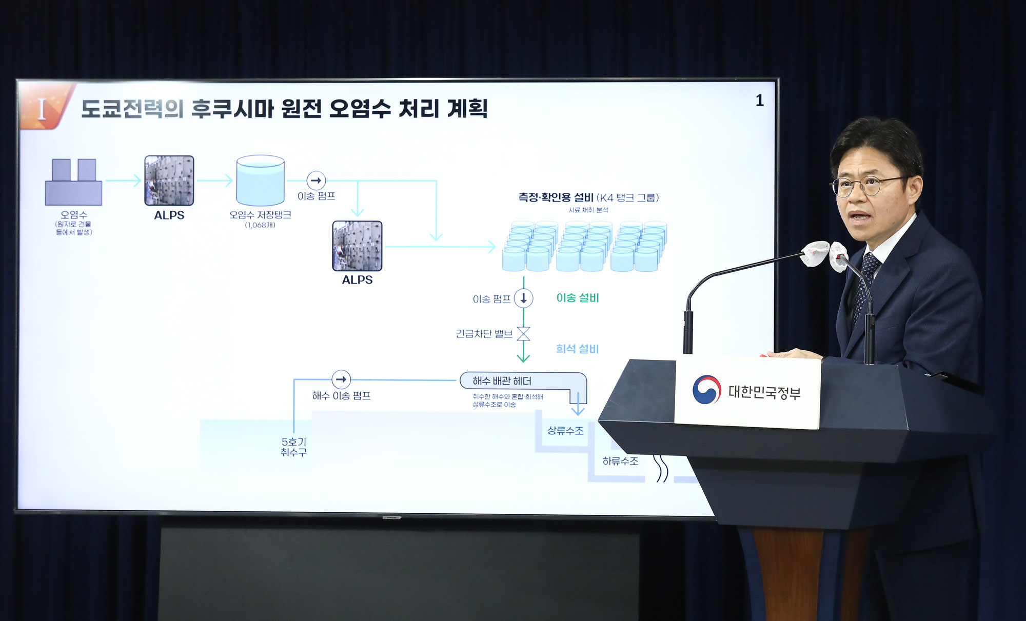 후쿠시마 원전 오염수 시찰단