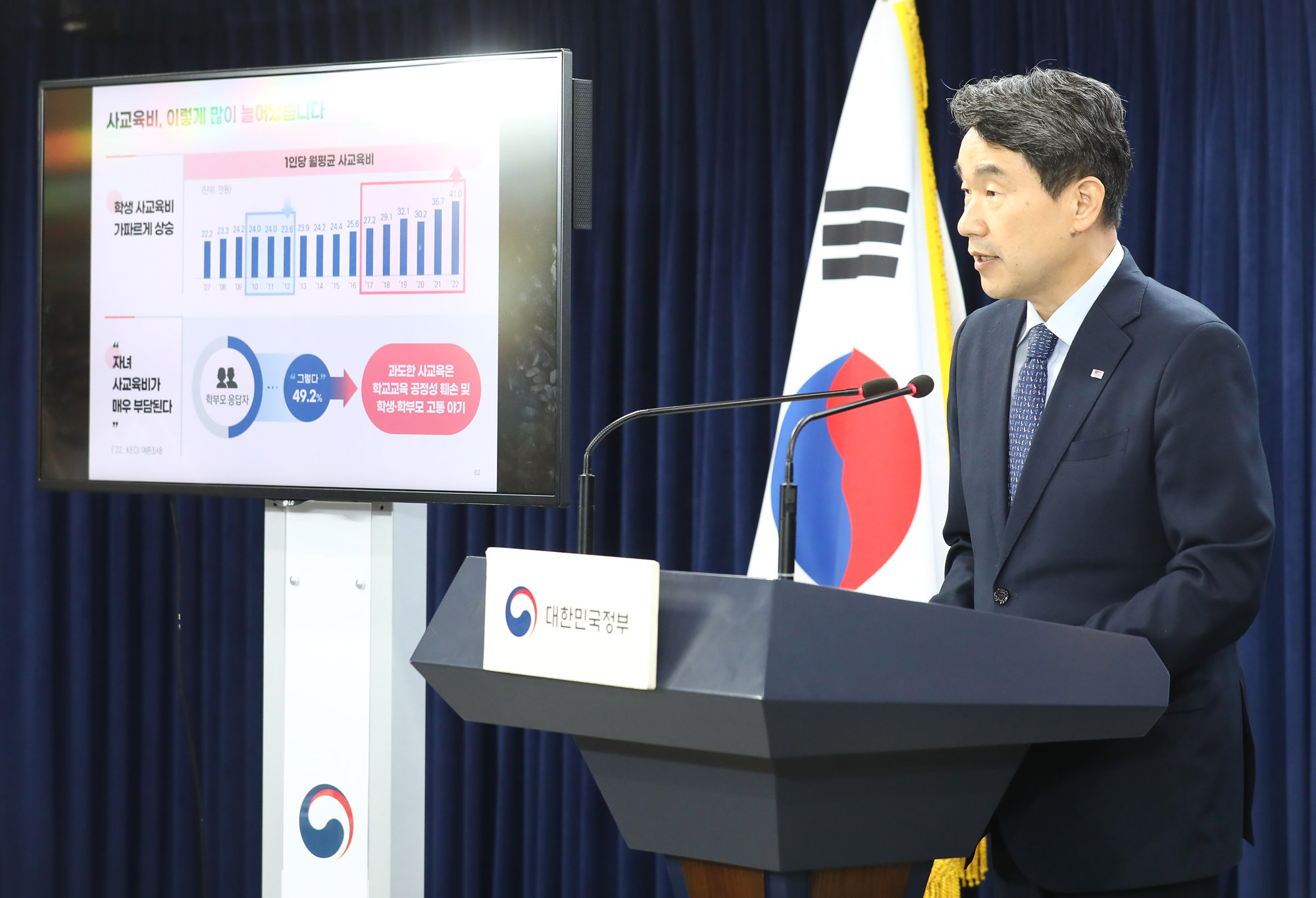 사교육비 경감 대책 발표