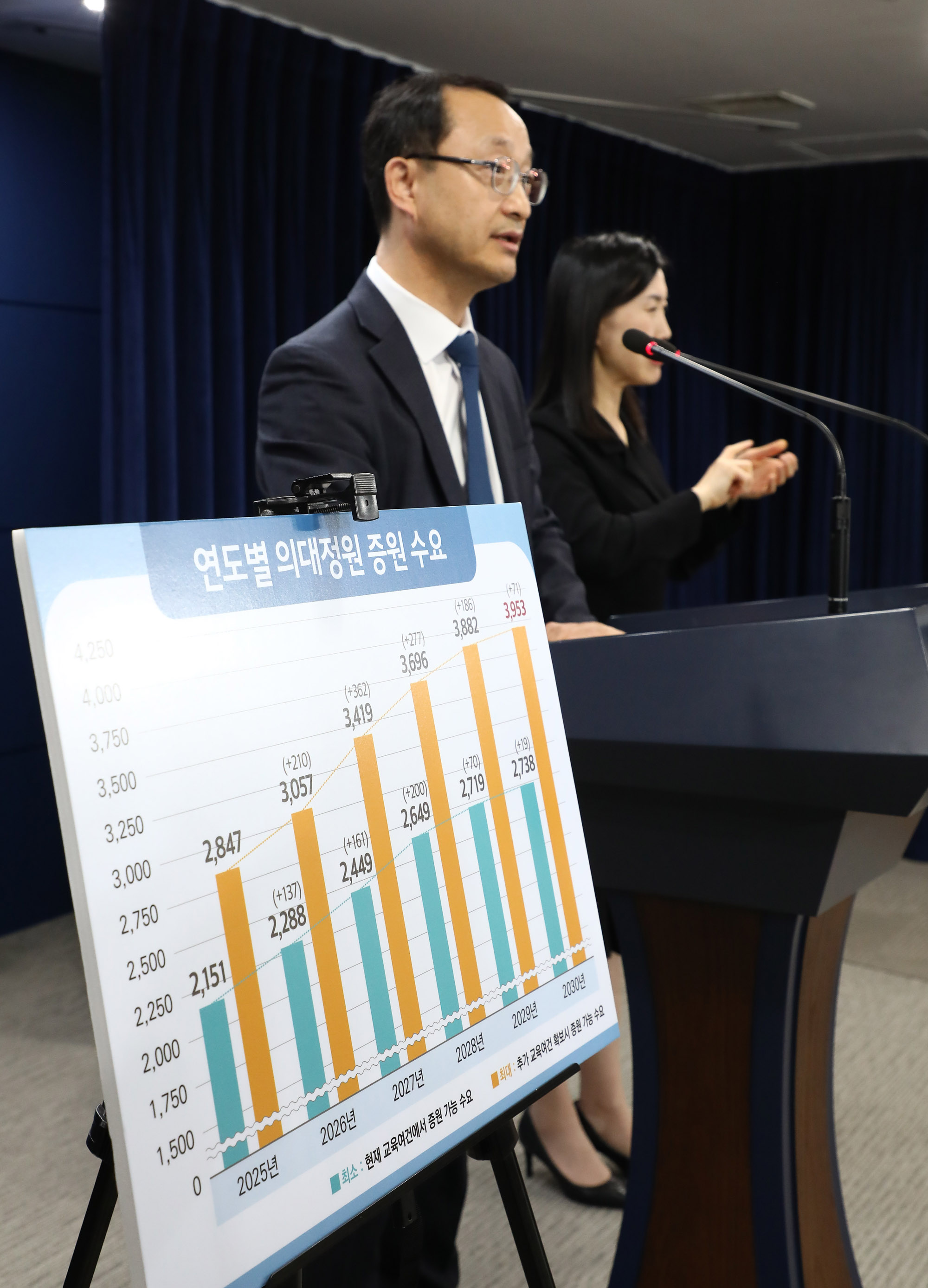 의과대학 입학정원 수요조사 결과 관련 브리핑