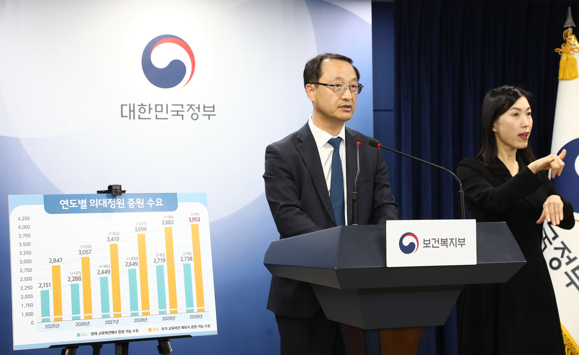 의과대학 입학정원 수요조사 결과 관련 브리핑