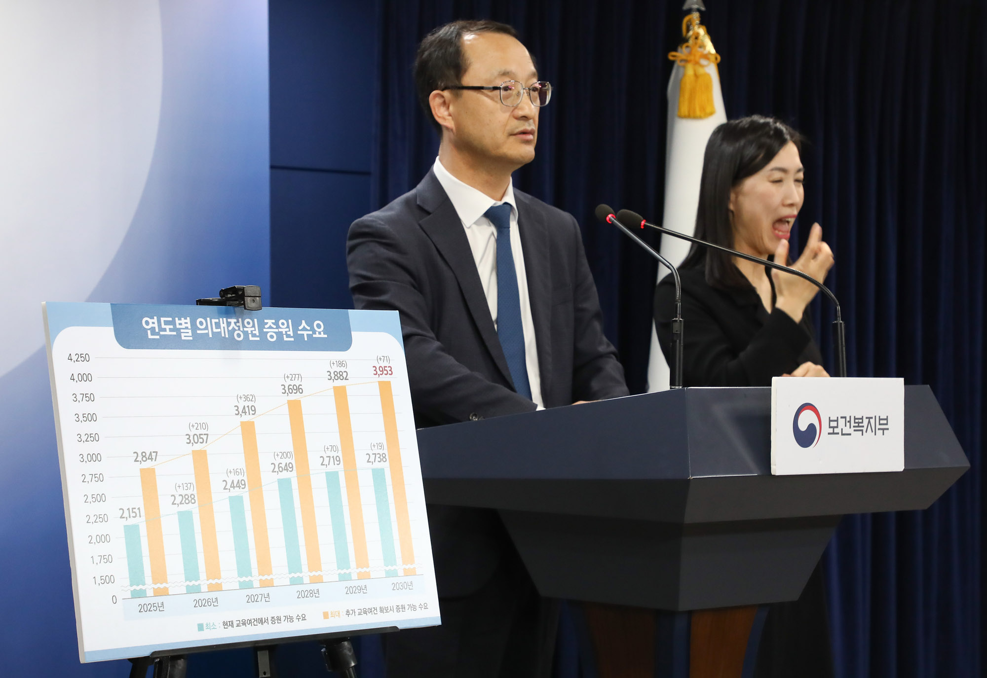 의과대학 입학정원 수요조사 결과 관련 브리핑