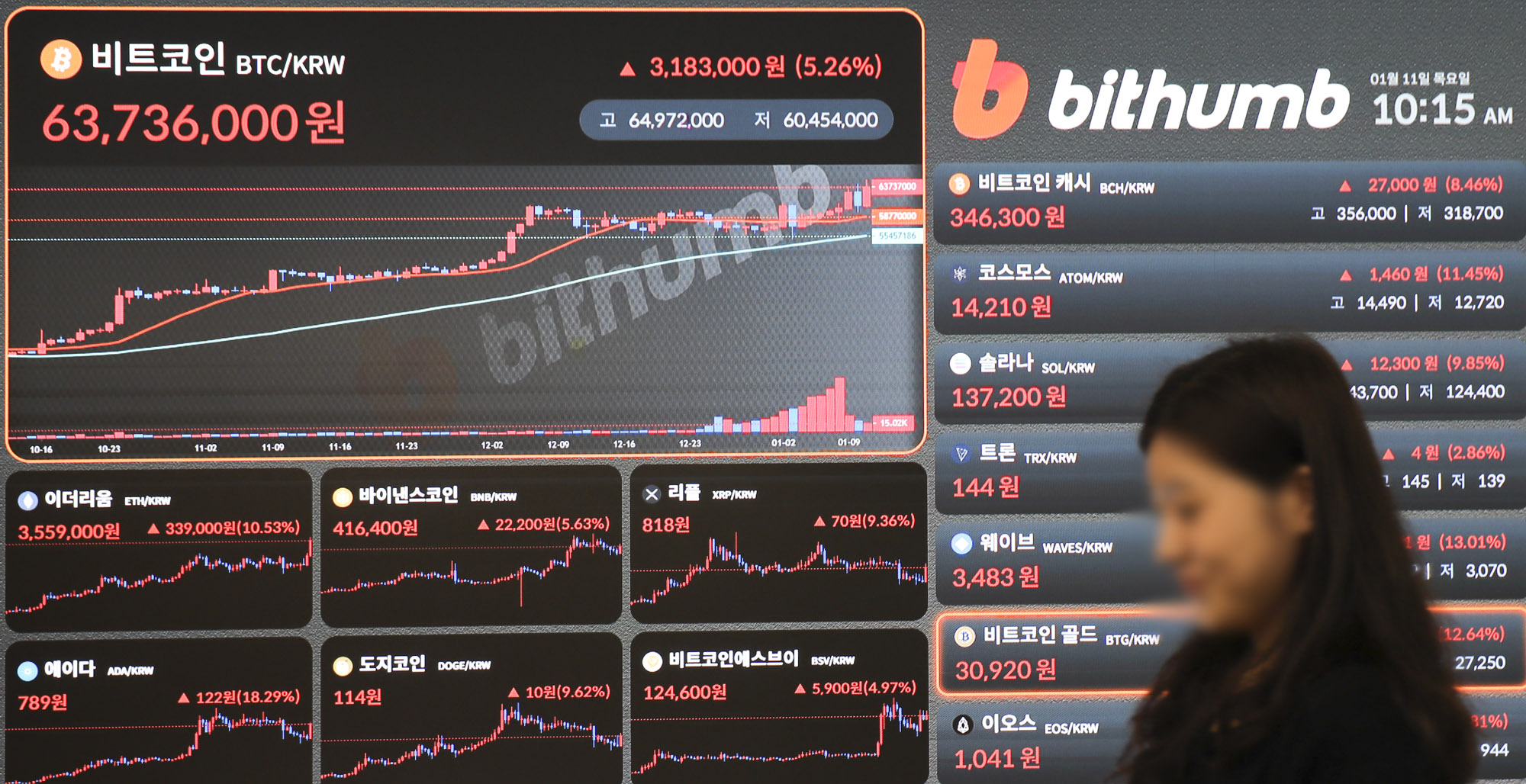 비트ㅗ인;가상화폐;암호화폐;미국증권거래위원회;미국상장;비트코인상승
