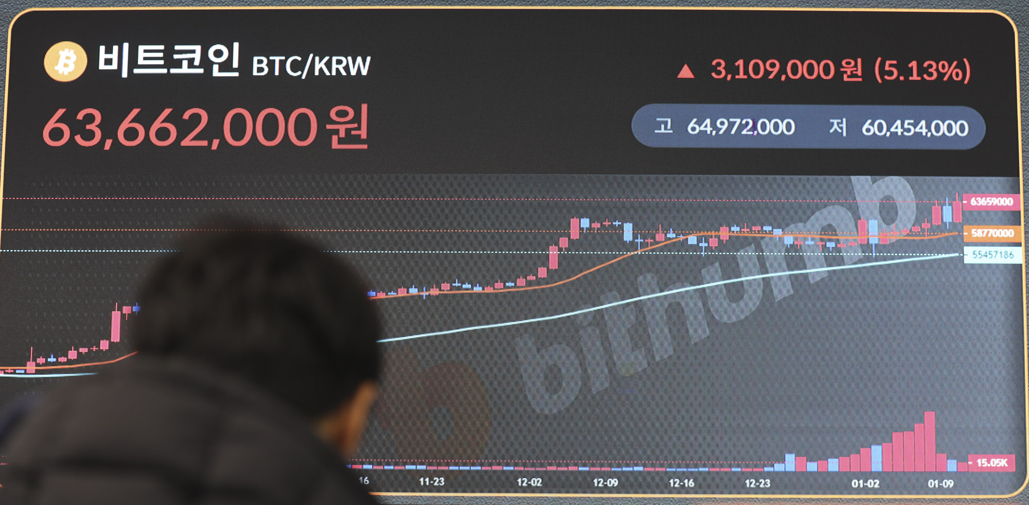 비트ㅗ인;가상화폐;암호화폐;미국증권거래위원회;미국상장;비트코인상승