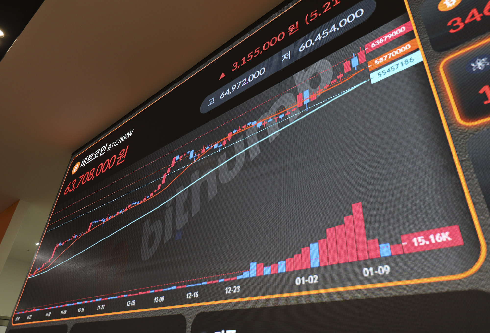 비트ㅗ인;가상화폐;암호화폐;미국증권거래위원회;미국상장;비트코인상승