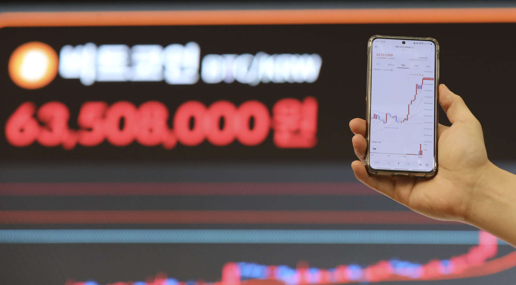 비트ㅗ인;가상화폐;암호화폐;미국증권거래위원회;미국상장;비트코인상승