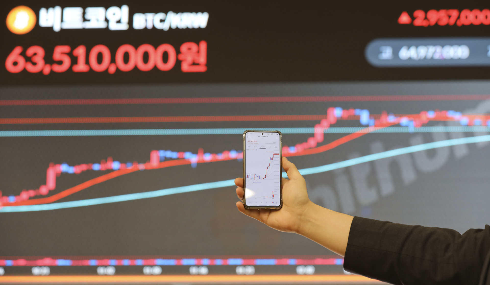 비트ㅗ인;가상화폐;암호화폐;미국증권거래위원회;미국상장;비트코인상승
