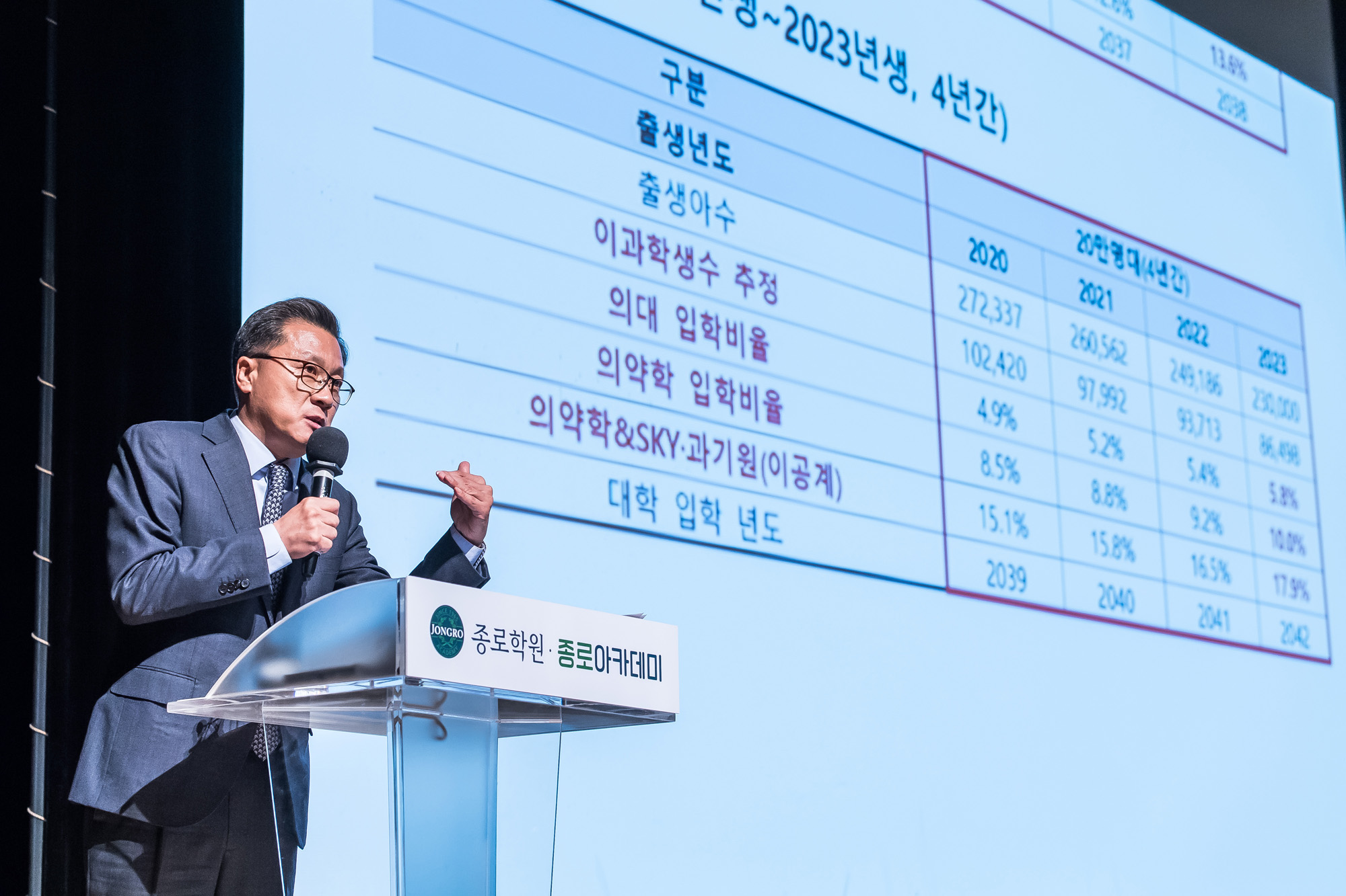 사회;교육;의료;의대증원;입시;대학입시;대입;학부모대상의대증원향후입시전망설명회;종로학원;성균관대600주년기념관