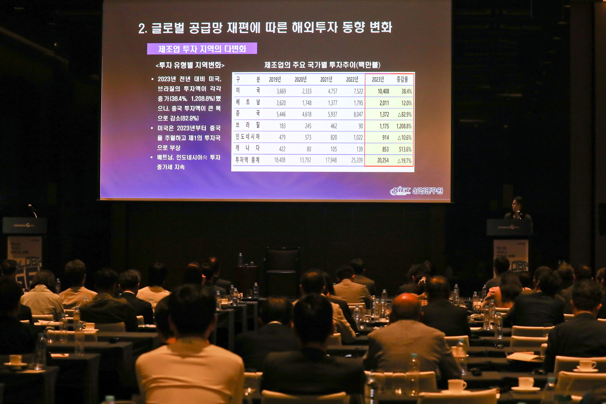 컨퍼런스G 2024;넥스트 차이나 한국의 선택