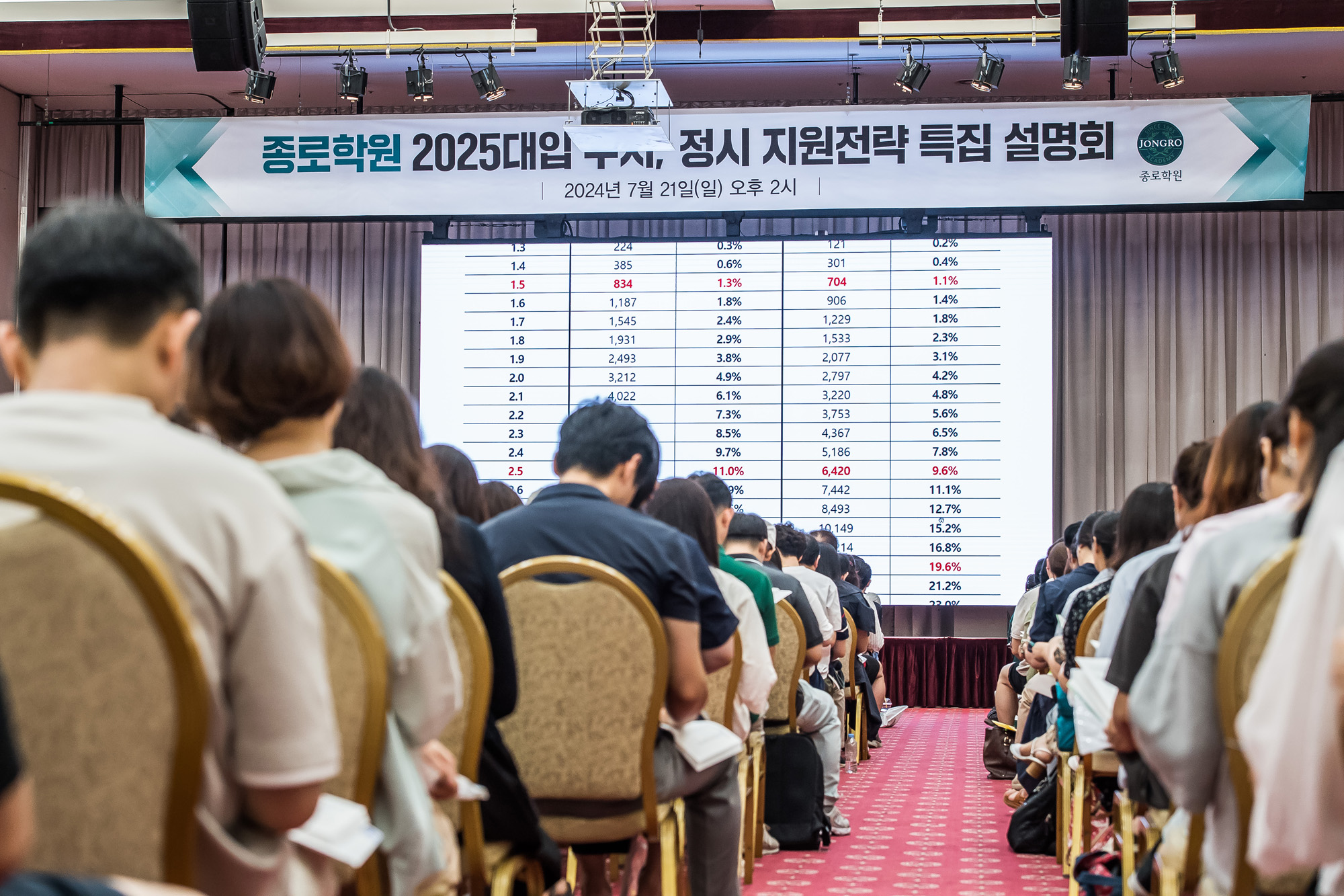 교육;대입;수능;대학수학능력시험;2025수능;종로학원;대입수시정시지원전략특집설명회;세종대학교컨벤션센터;의대모집정원확대;입시정보설명회