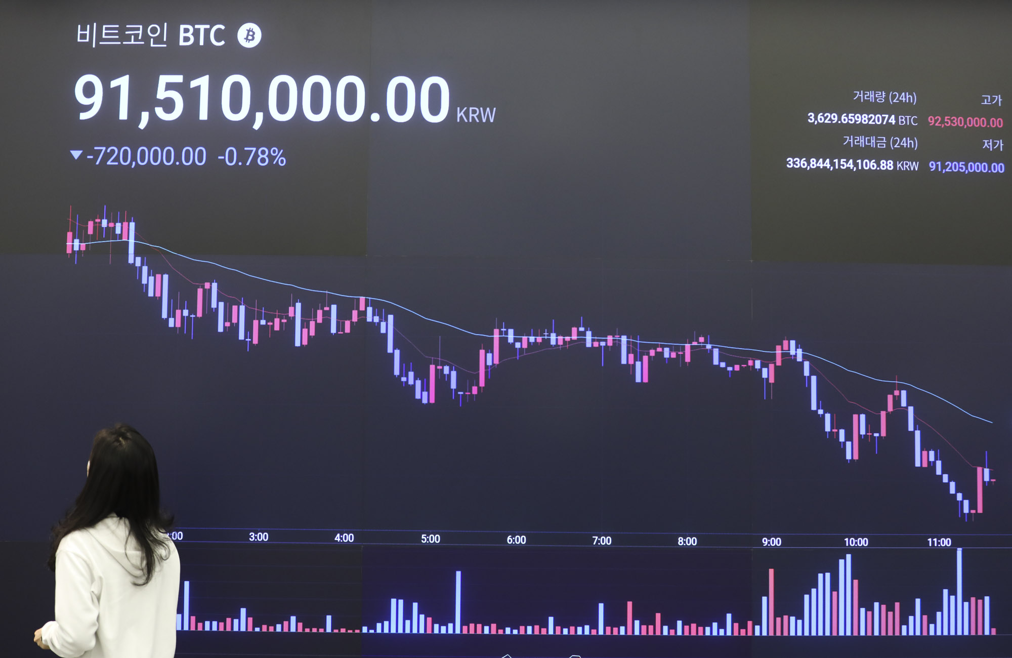 가상화폐;암호화폐;업비트;비트코인;이더리움