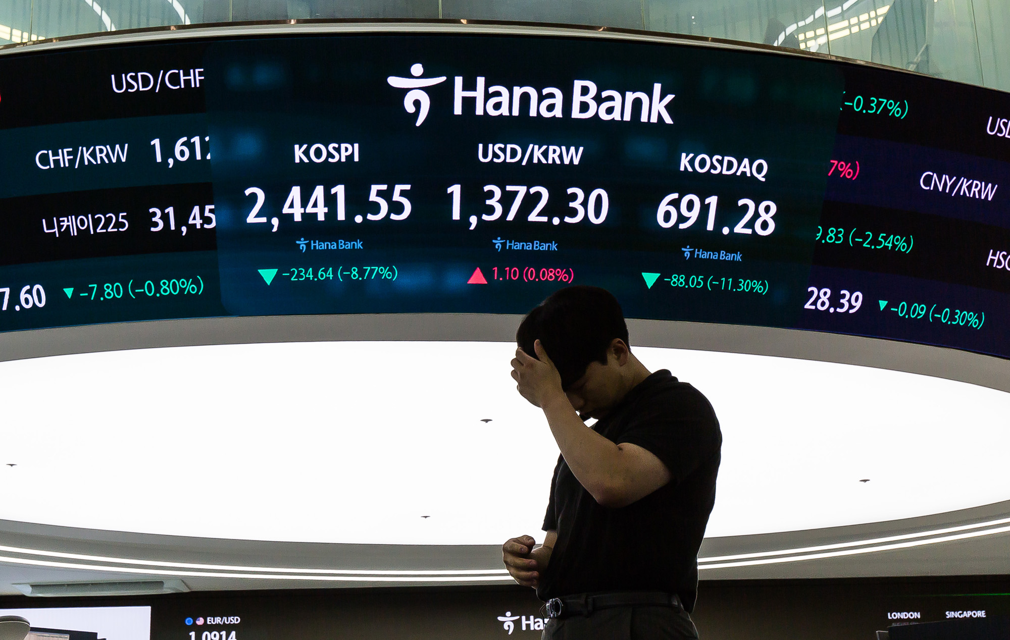 경제;주식;주가;코스피;코스닥;미국발경기침체공포;주가지수;주가급락;사이드카;서킷브레이커;하나은행딜링룸;주가폭락