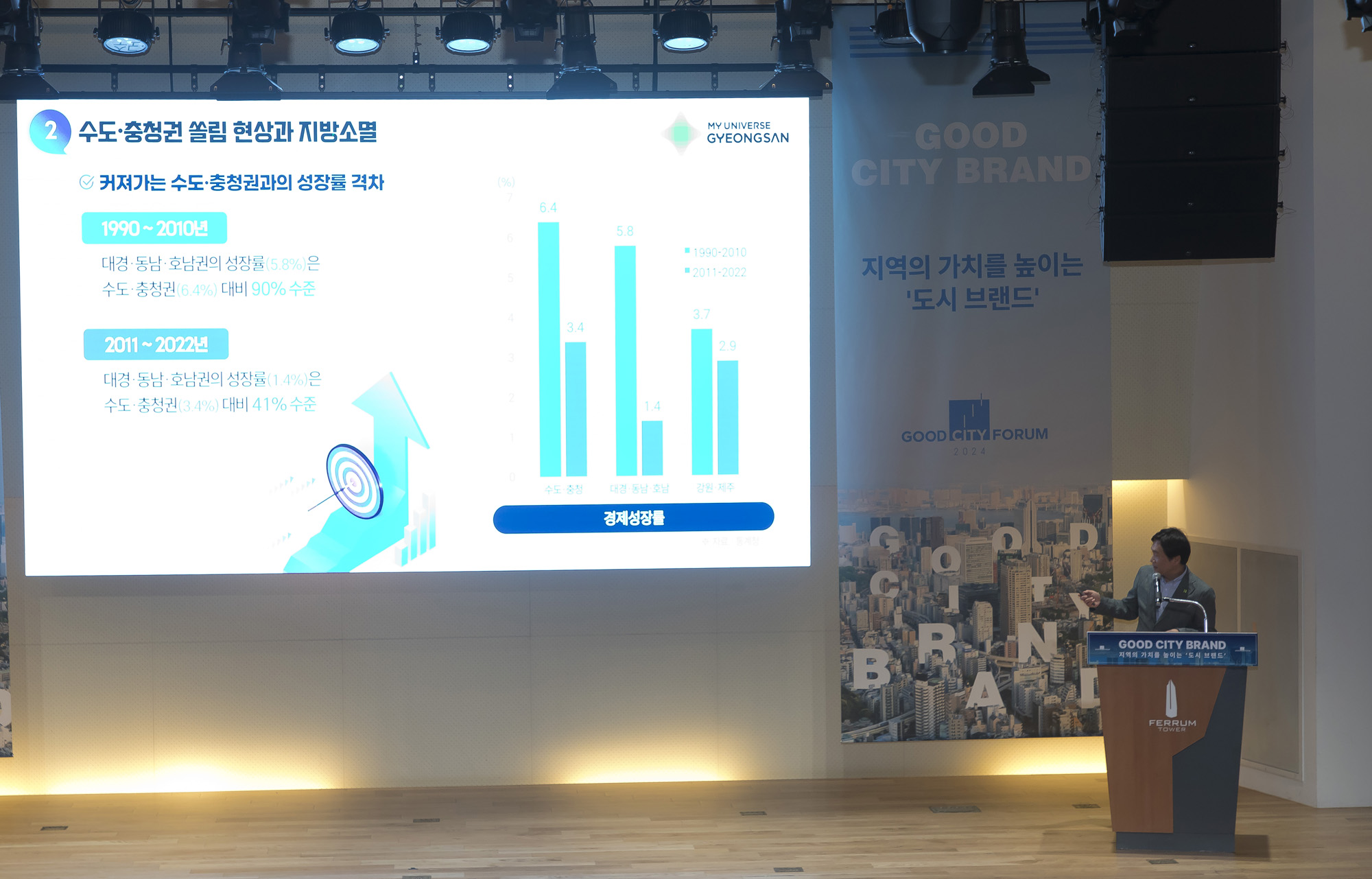 회사;시사저널;굿시티포럼
