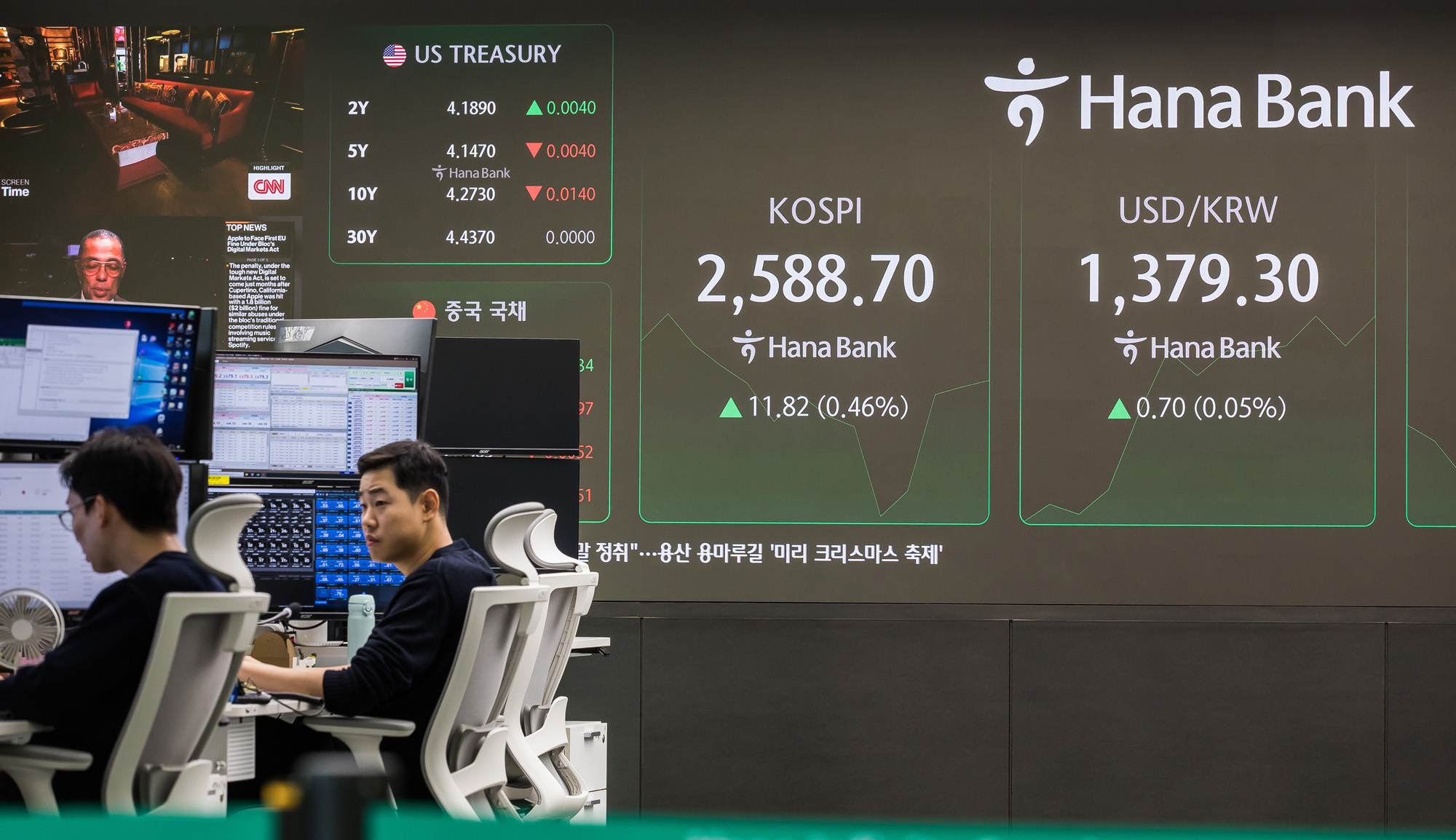 경제;금융;코스피;주식;주가;하나은행딜링룸;코스닥;원달러환율;미국대선;미대선주식