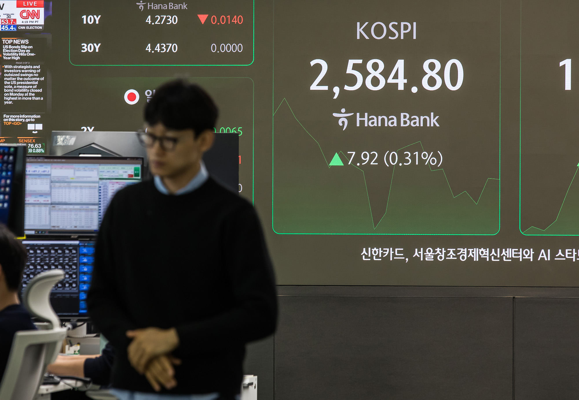 경제;금융;코스피;주식;주가;하나은행딜링룸;코스닥;원달러환율;미국대선;미대선주식