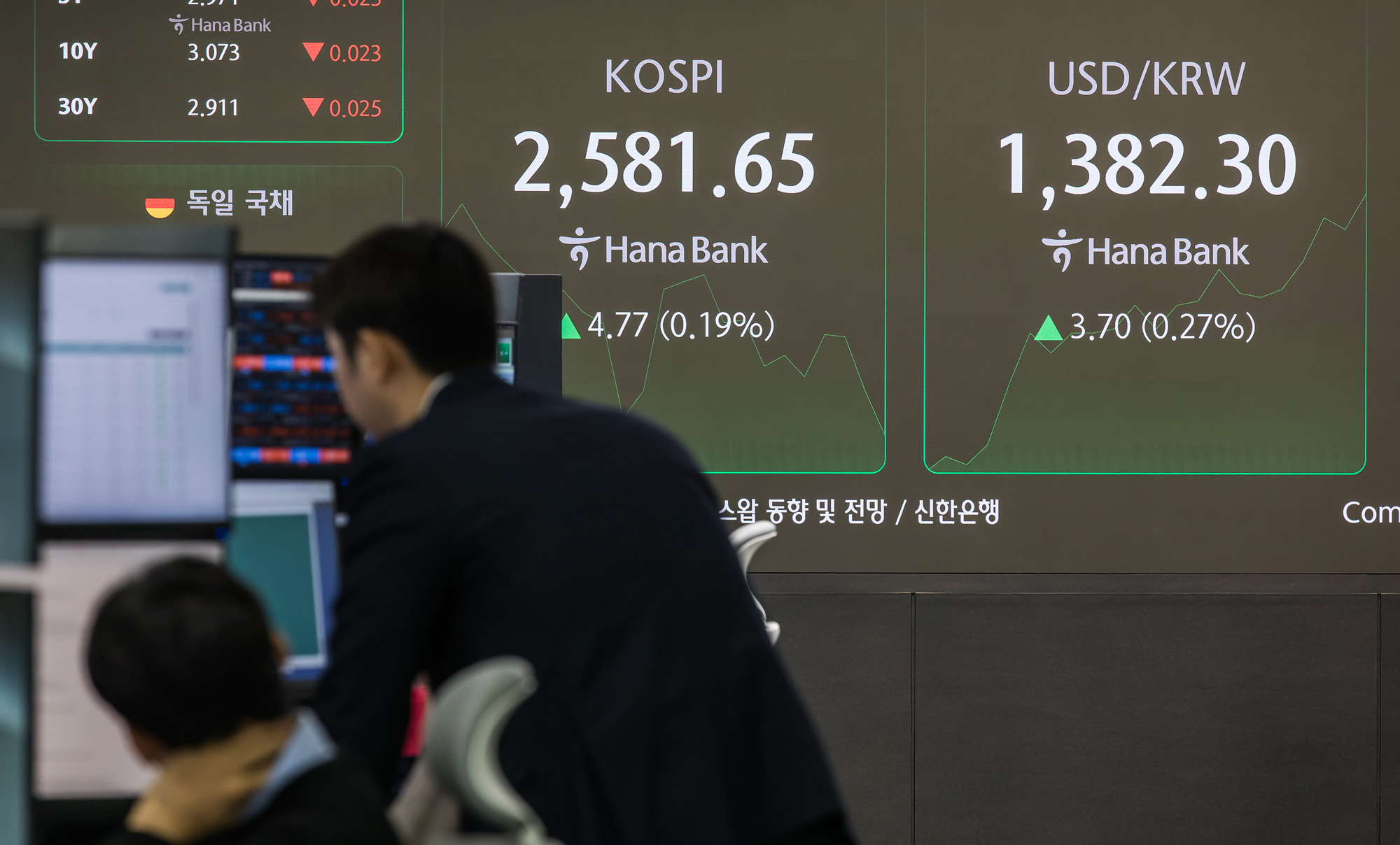 경제;금융;코스피;주식;주가;하나은행딜링룸;코스닥;원달러환율;미국대선;미대선주식