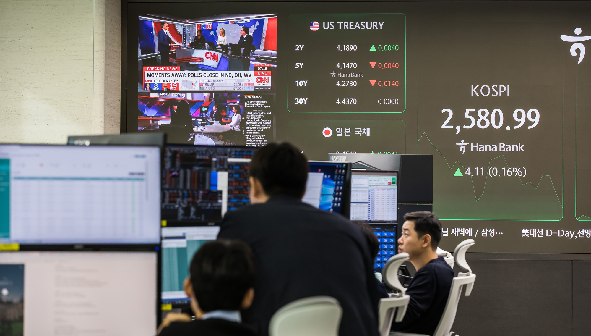 경제;금융;코스피;주식;주가;하나은행딜링룸;코스닥;원달러환율;미국대선;미대선주식