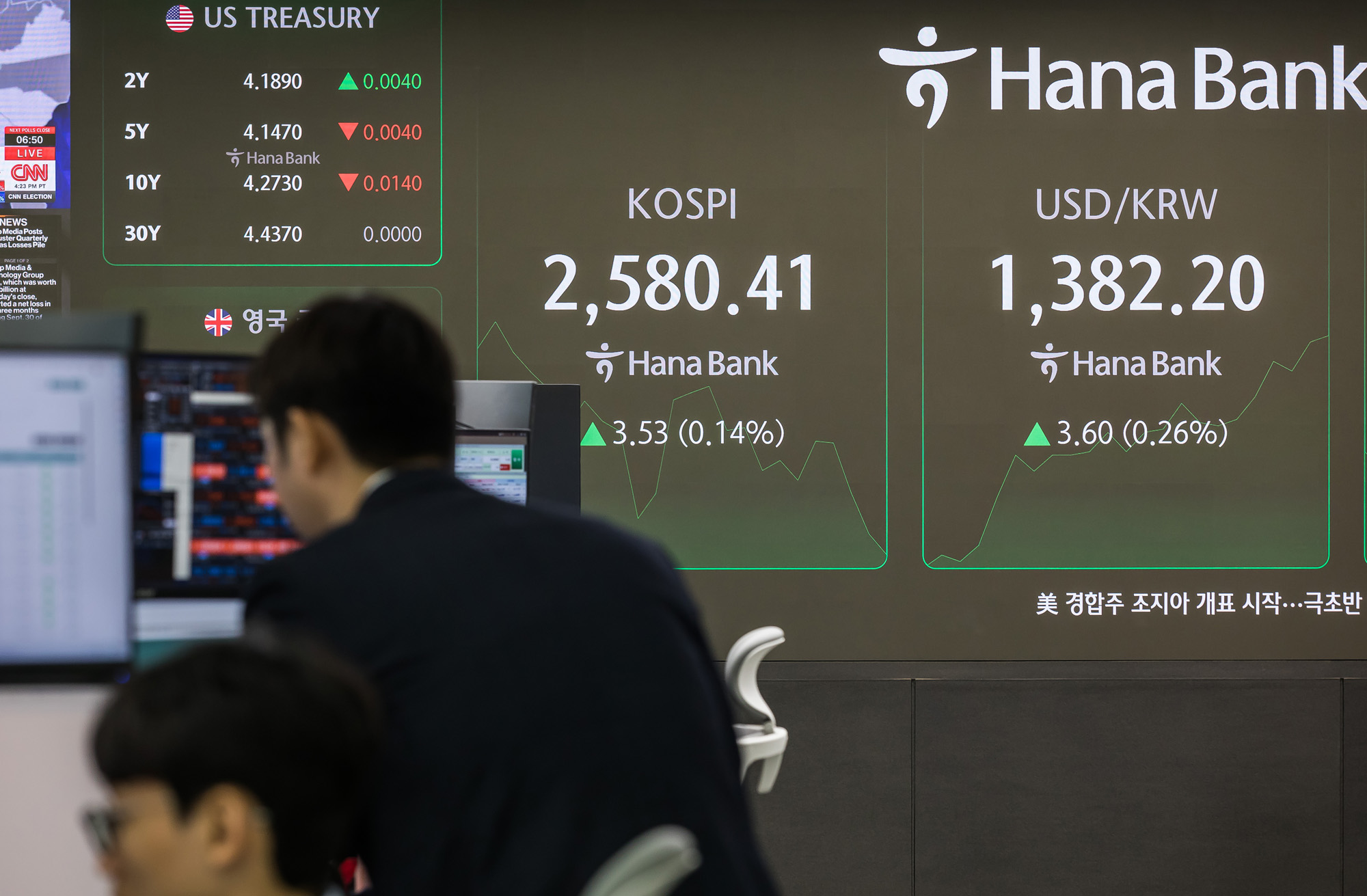 경제;금융;코스피;주식;주가;하나은행딜링룸;코스닥;원달러환율;미국대선;미대선주식
