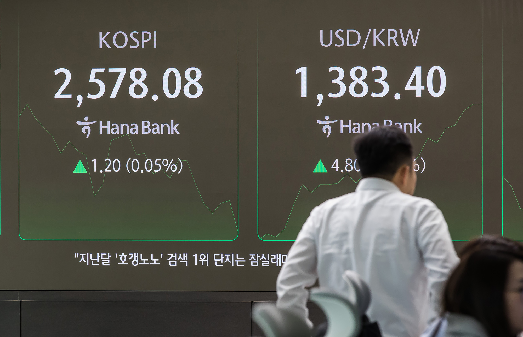 경제;금융;코스피;주식;주가;하나은행딜링룸;코스닥;원달러환율;미국대선;미대선주식