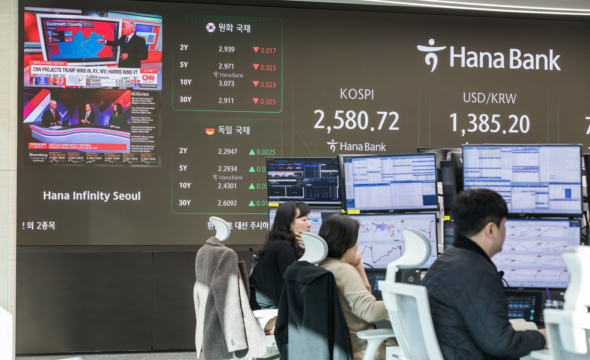 경제;금융;코스피;주식;주가;하나은행딜링룸;코스닥;원달러환율;미국대선;미대선주식