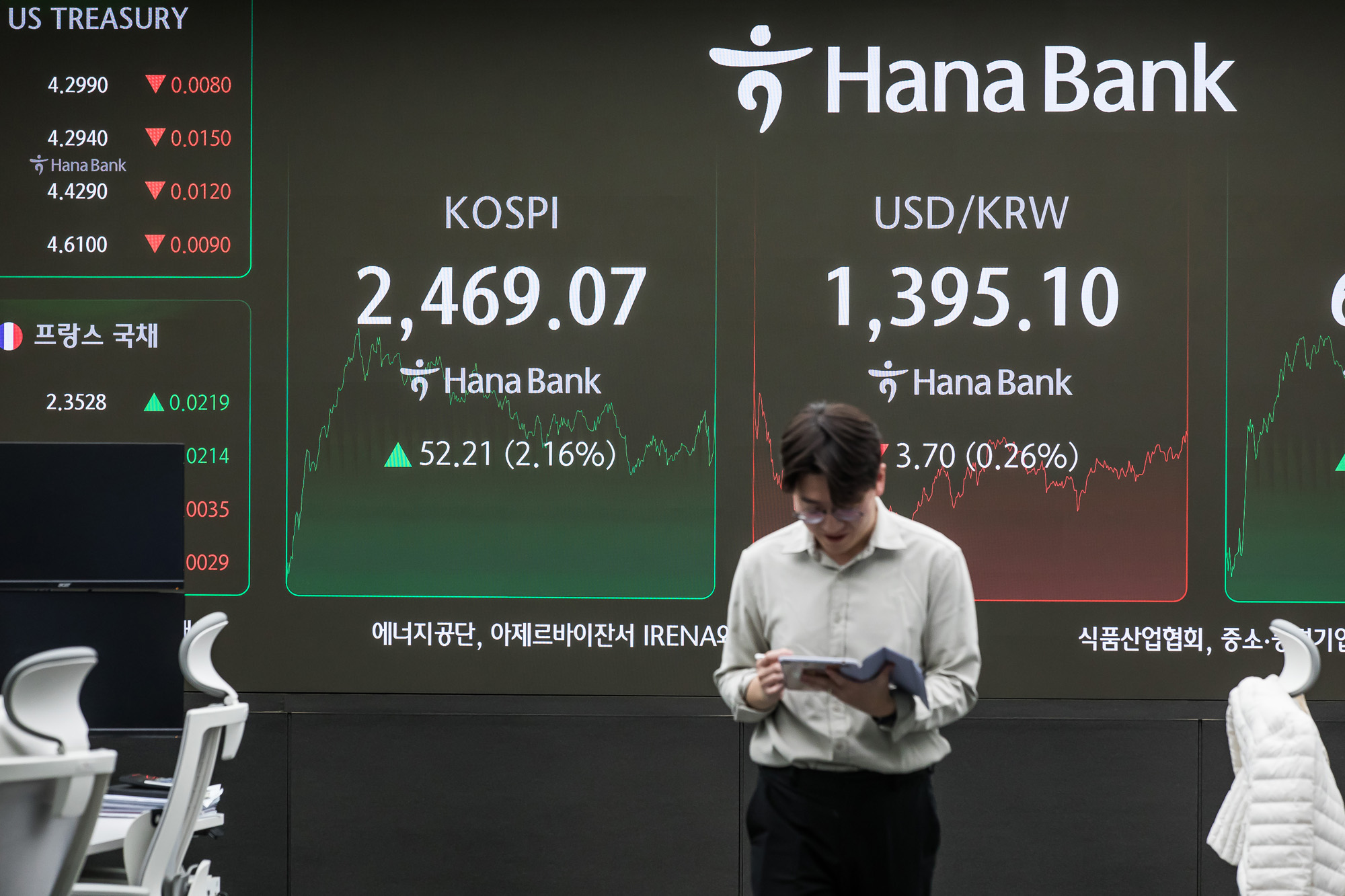 경제;금융;코스피;주식;주가;하나은행딜링룸;코스닥;원달러환율